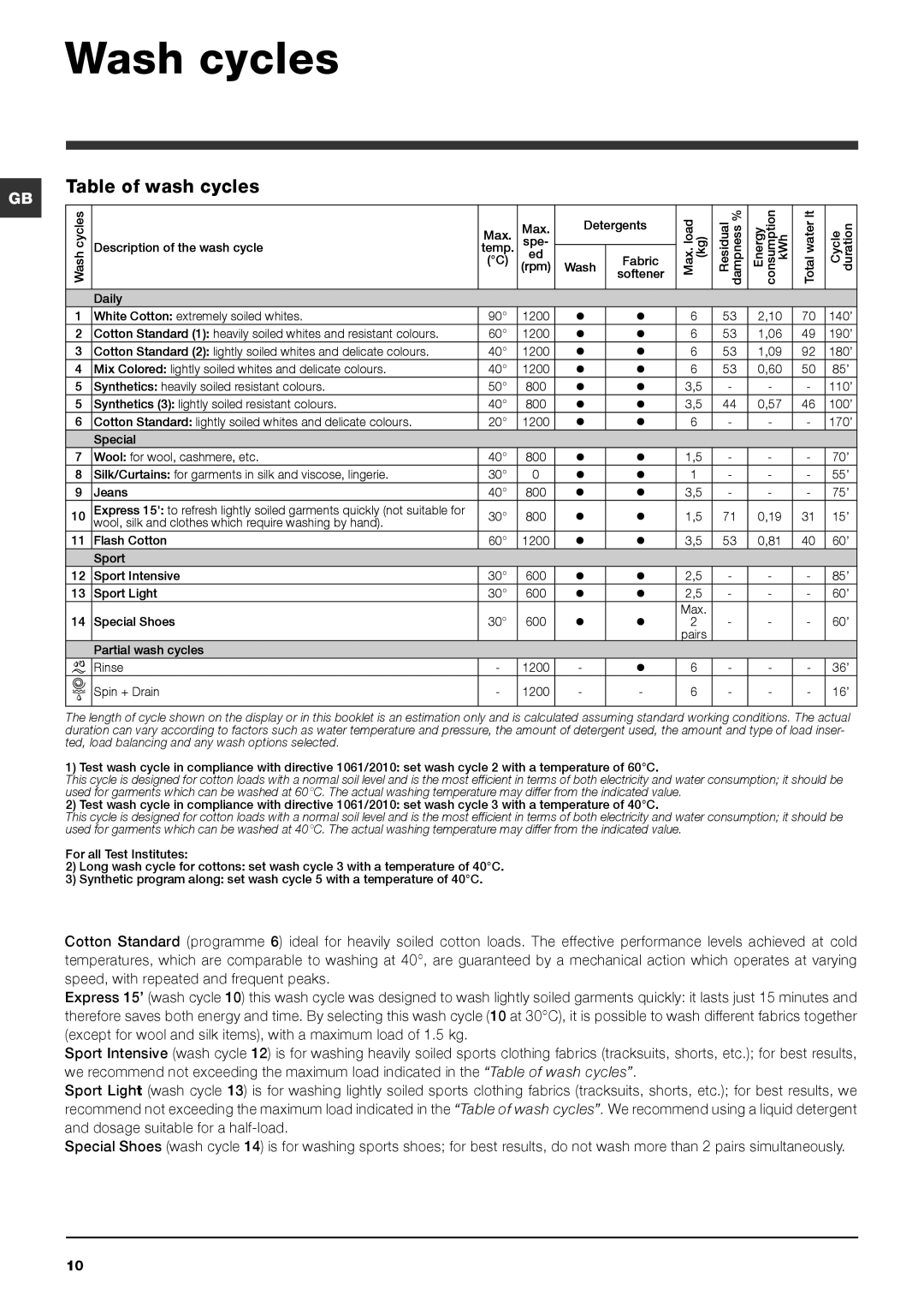 Indesit IWC 6125 S manual Wash cycles, Table of wash cycles 