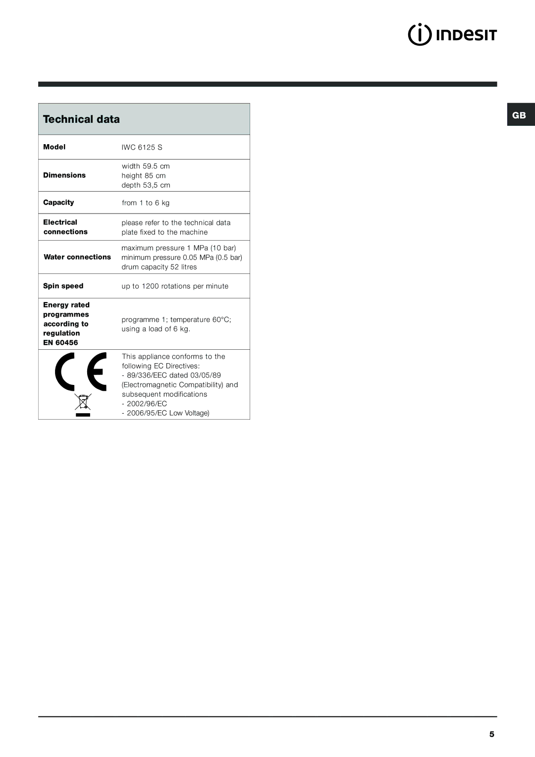 Indesit IWC 6125 S manual Technical data 