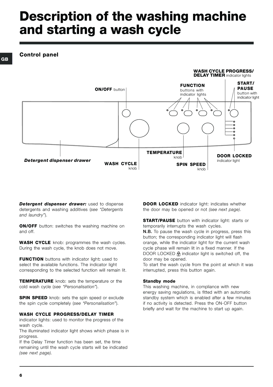 Indesit IWC 6125 S manual Description of the washing machine and starting a wash cycle, Control panel 