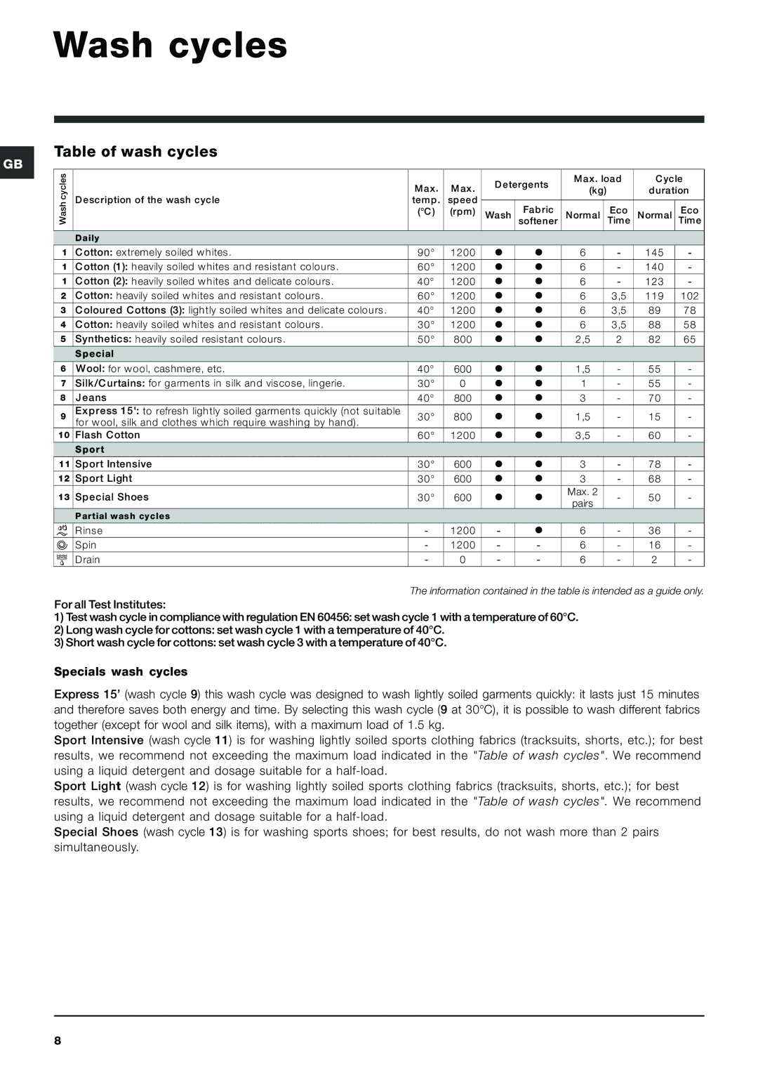 Indesit IWC 6125 S manual Wash cycles, Table of wash cycles 