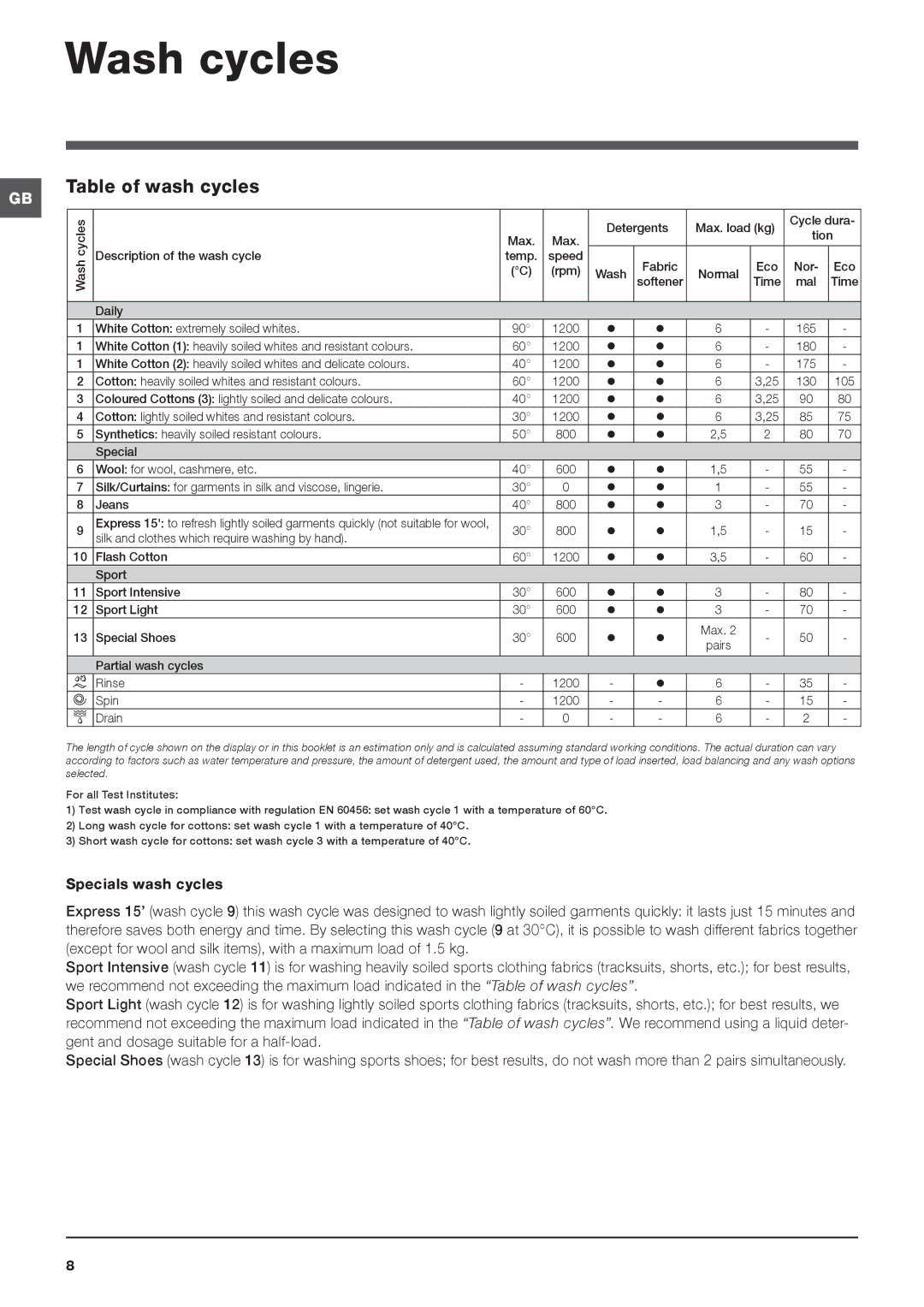 Indesit IWC 6125 manual Wash cycles, Table of wash cycles 