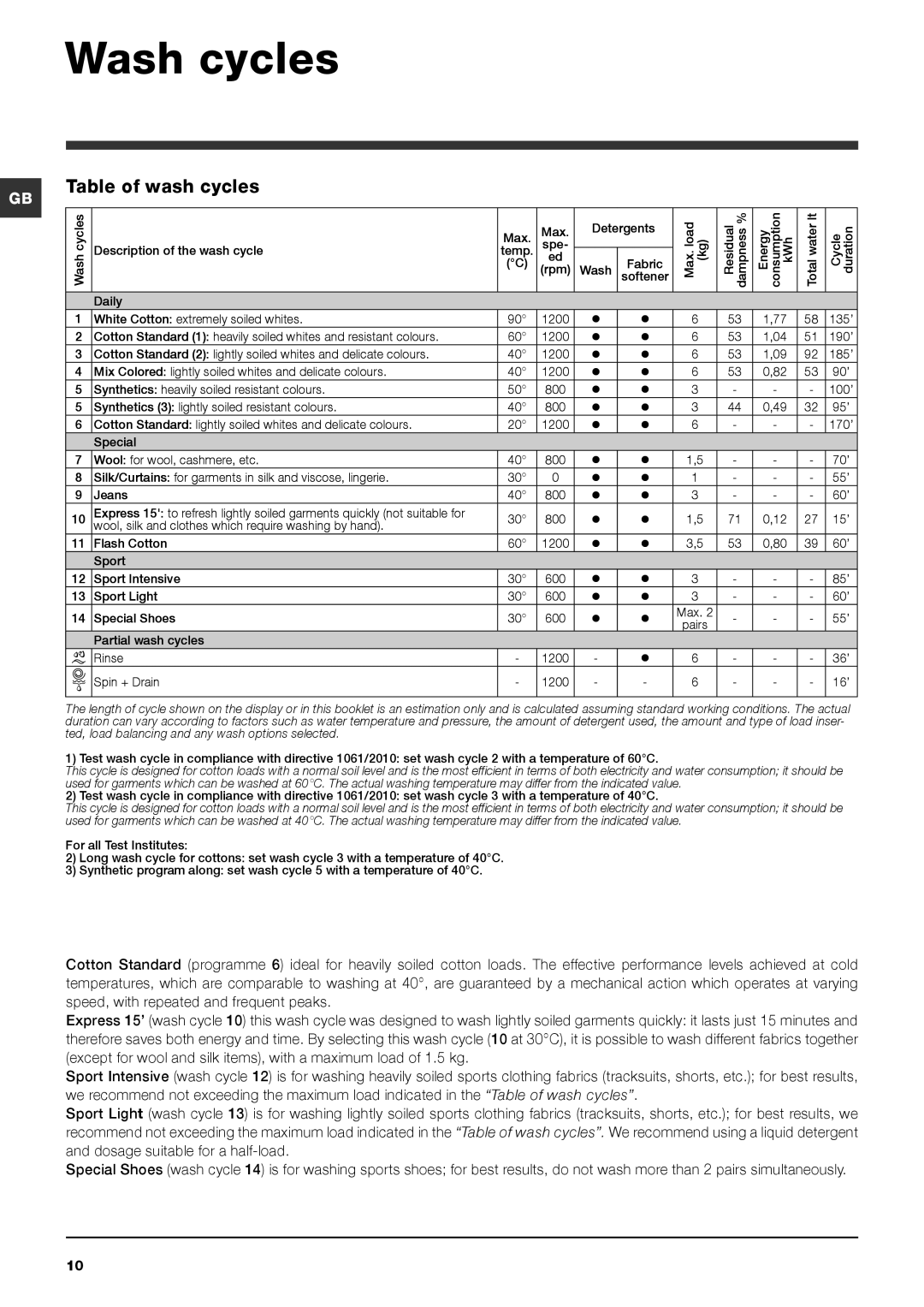 Indesit IWC 6125 manual Wash cycles, Table of wash cycles 