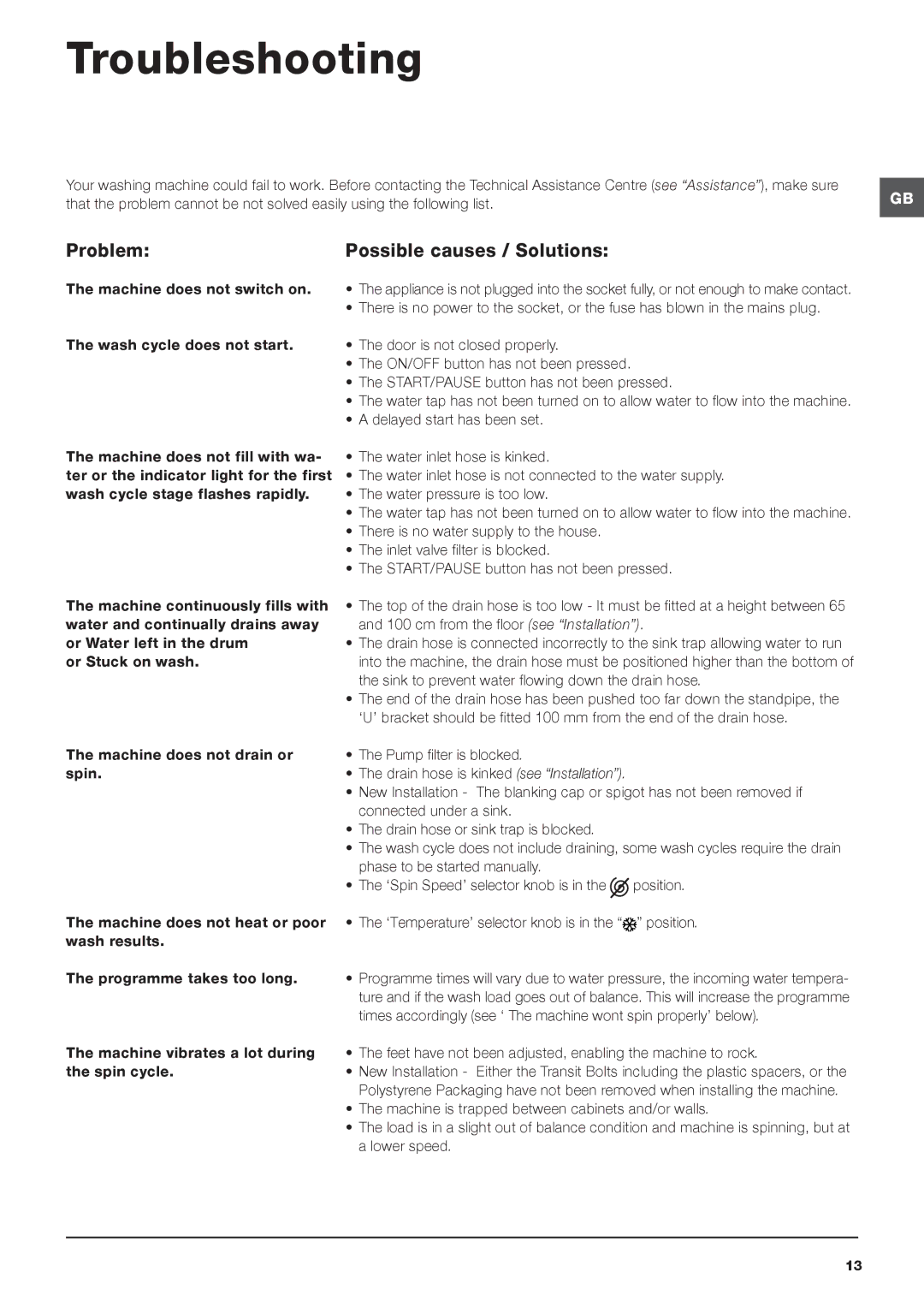 Indesit IWC 6125 manual Troubleshooting, Problem Possible causes / Solutions 