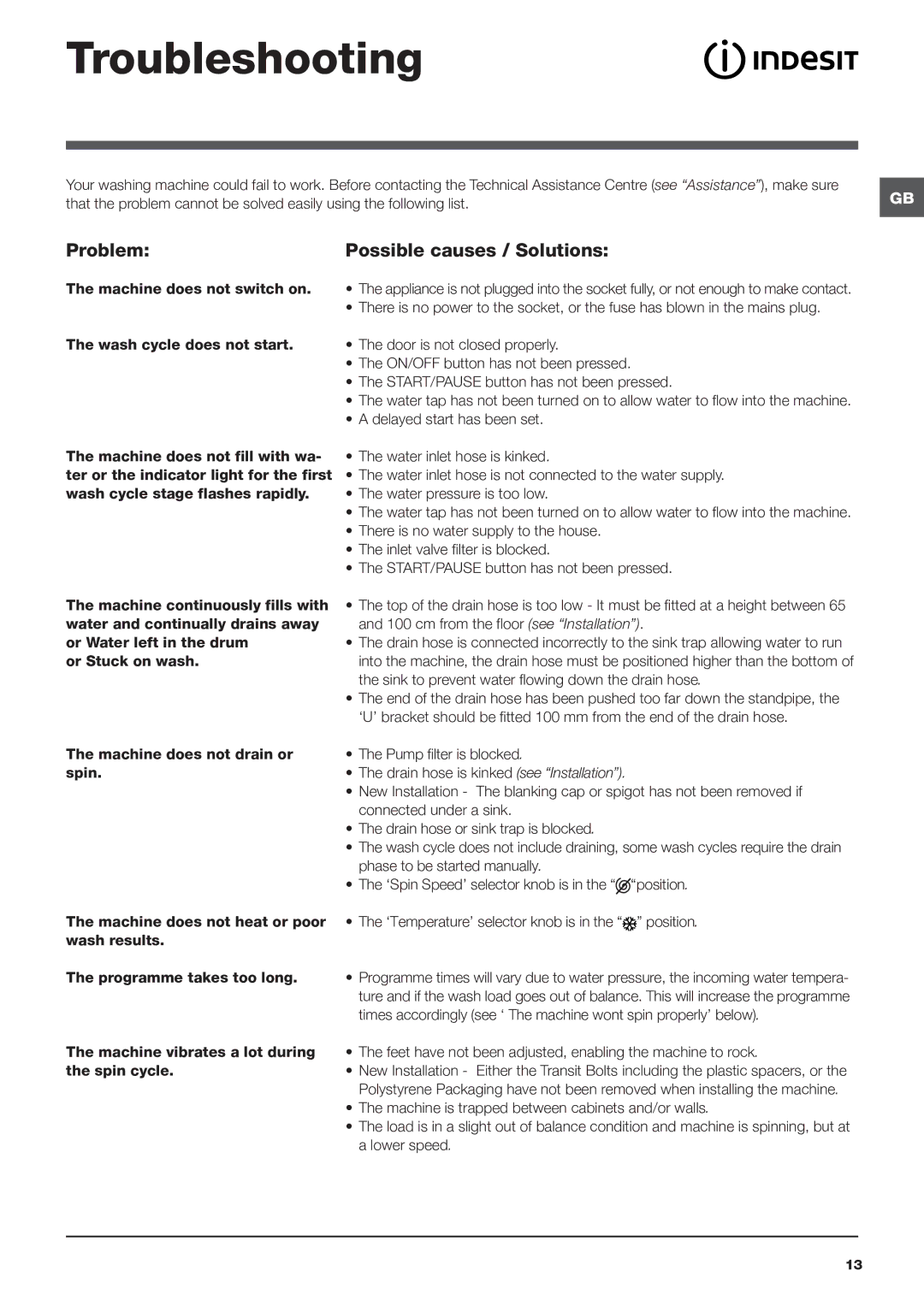 Indesit IWC 6145 S manual Troubleshooting, Problem Possible causes / Solutions 