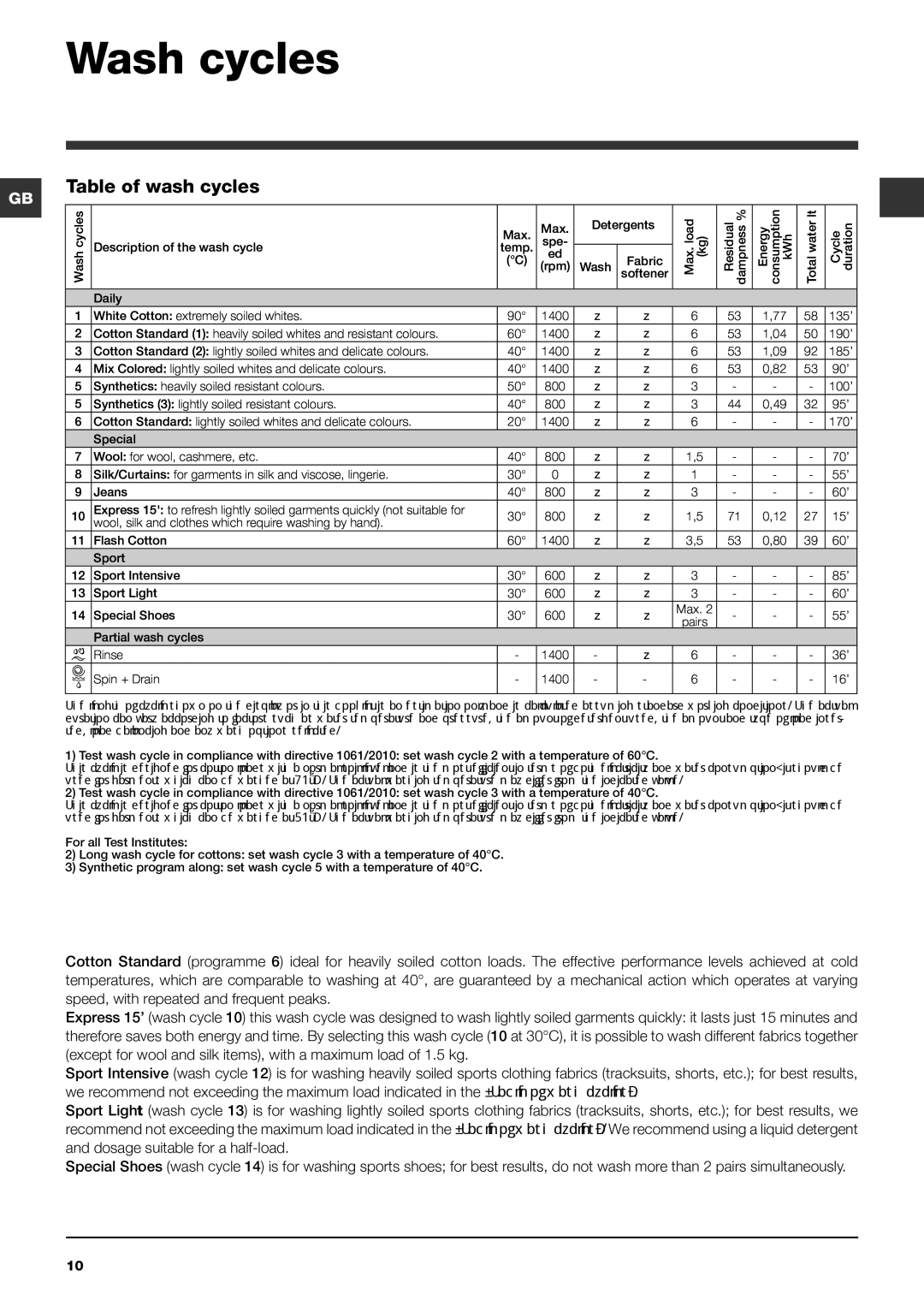 Indesit IWC 6145 manual Wash cycles, Table of wash cycles 