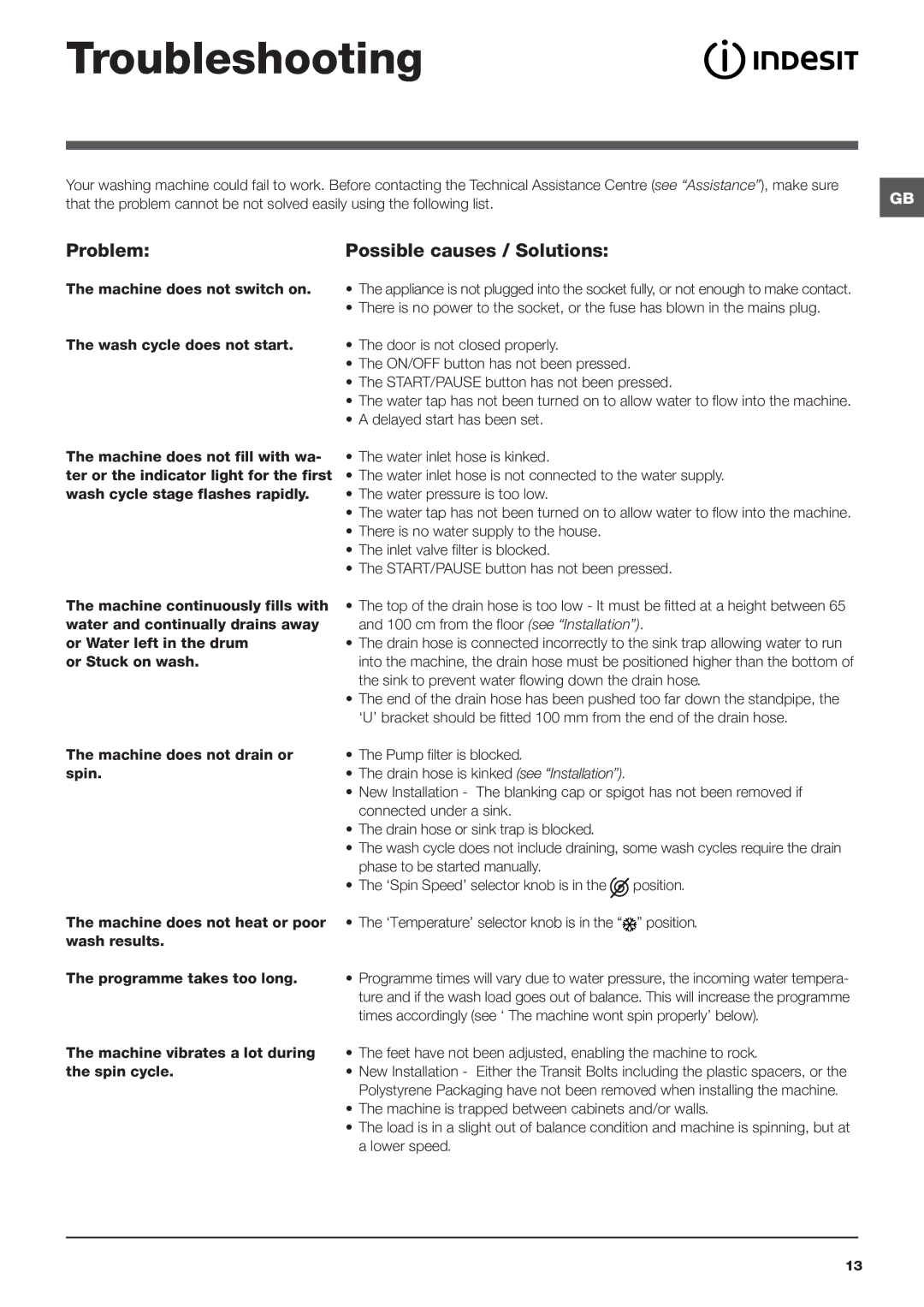 Indesit IWC 6145 manual Troubleshooting, Problem Possible causes / Solutions 