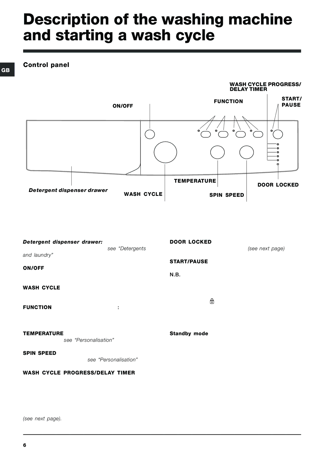 Indesit IWC 6145 manual Description of the washing machine and starting a wash cycle, Control panel 