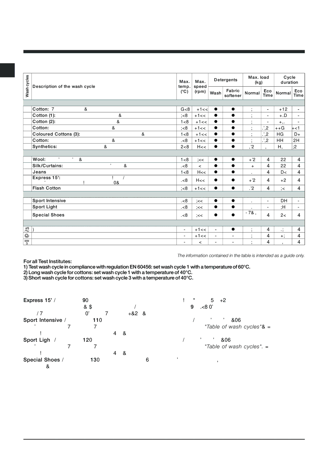 Indesit IWC 6145 manual Wash cycles, Table of wash cycles 