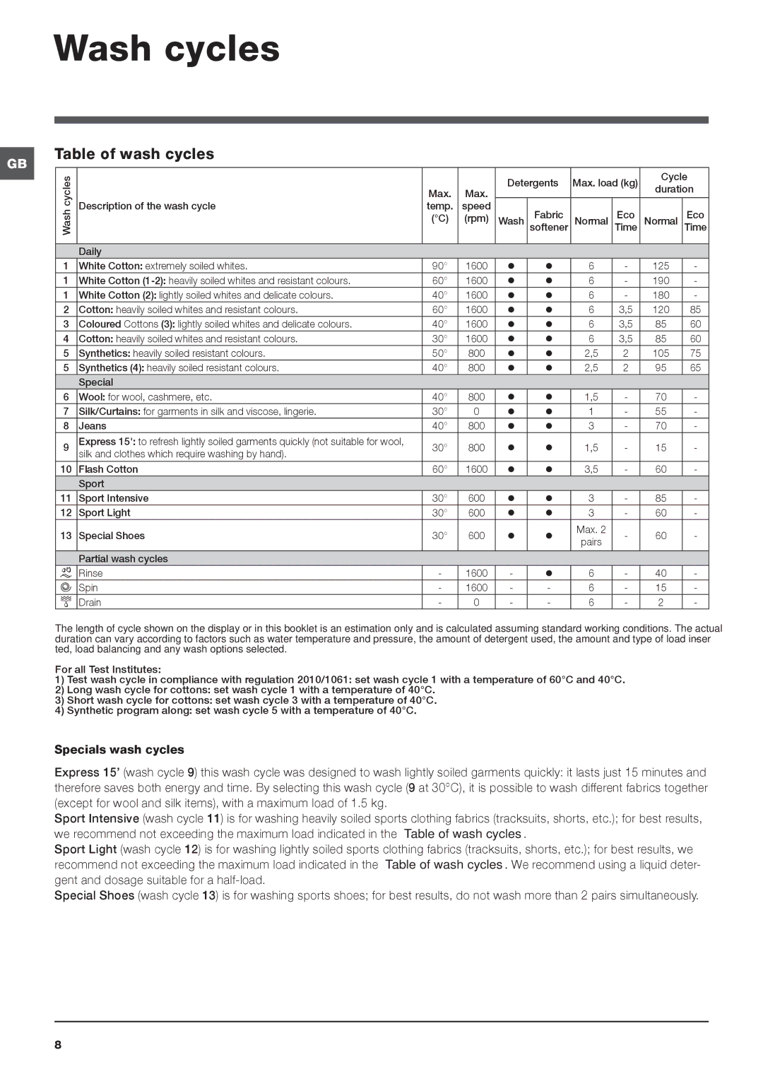 Indesit IWC 6165 S manual Wash cycles, Table of wash cycles 