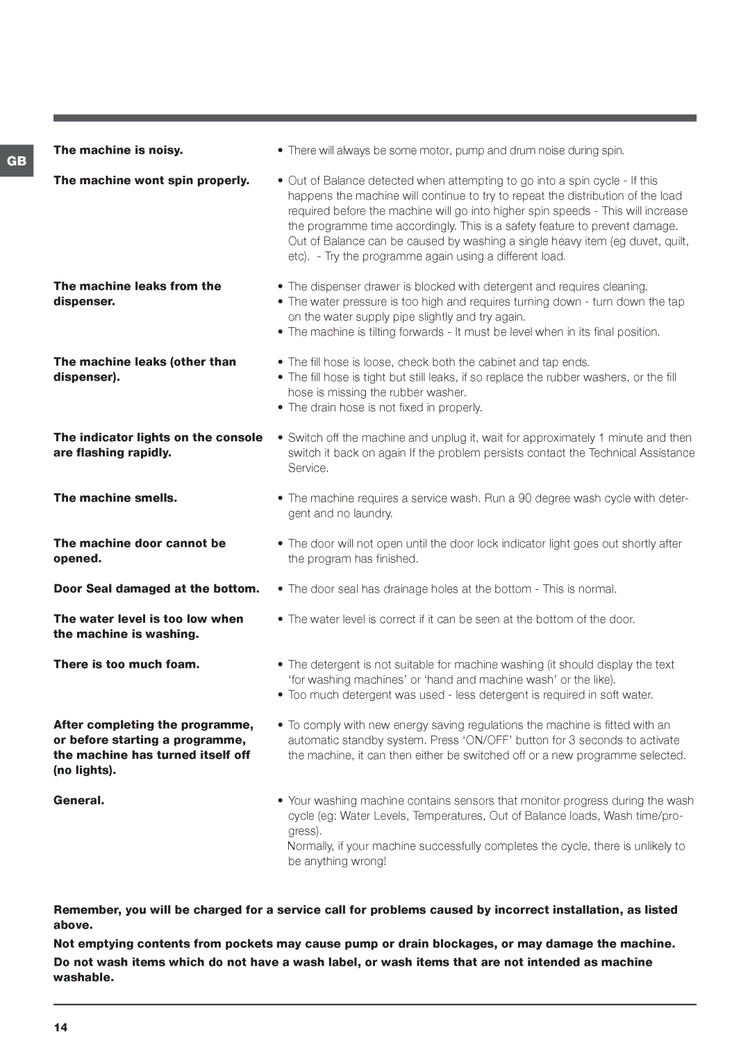 Indesit IWC 6165 manual Machine is noisy, Machine wont spin properly 