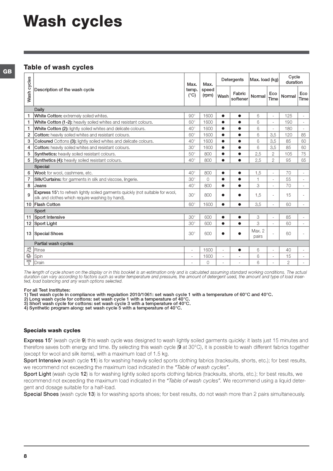 Indesit IWC 6165 manual Wash cycles, Table of wash cycles 