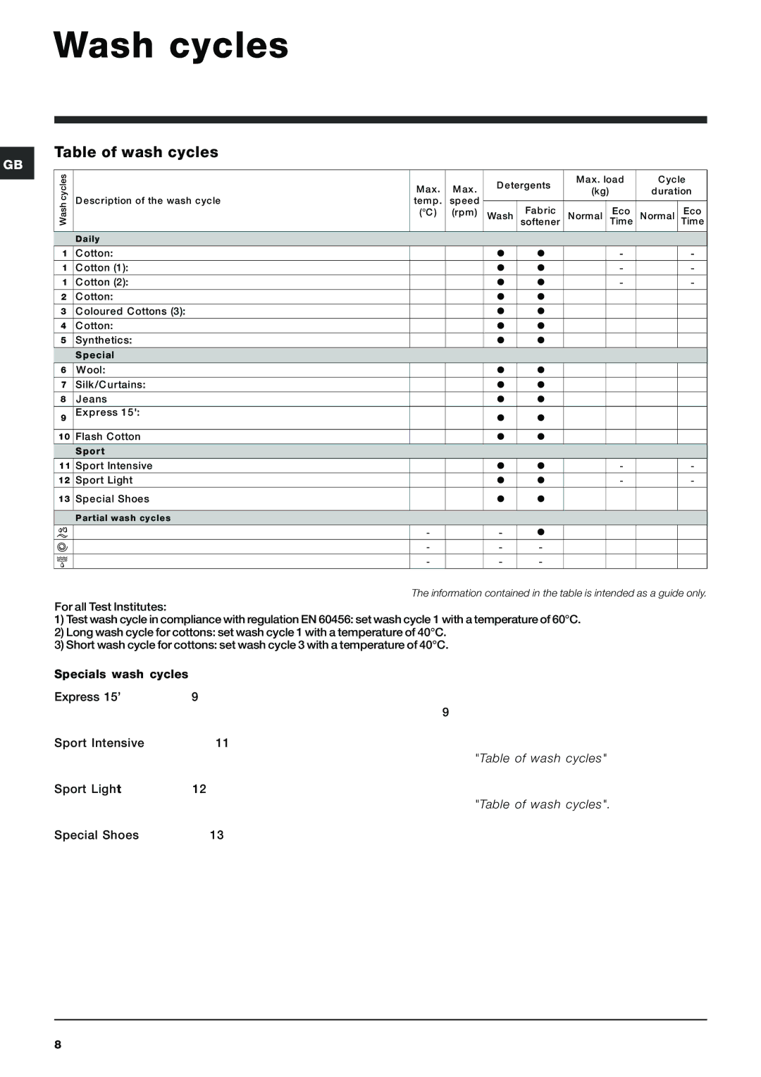 Indesit IWC 6165 manual Wash cycles, Table of wash cycles 