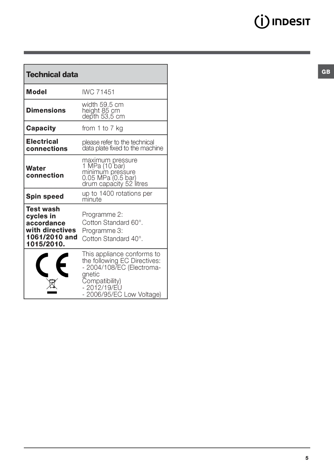 Indesit IWC 71451 manual Technical data, Maximum pressure 