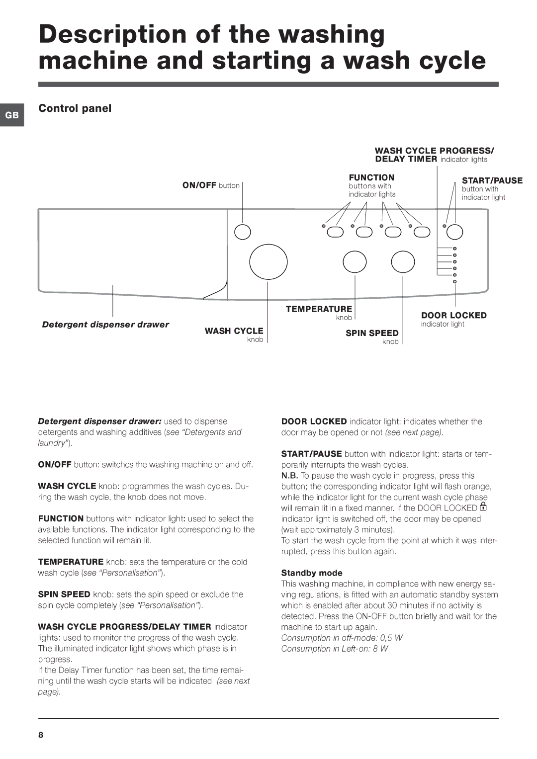 Indesit IWC 71451 manual Description of the washing machine and starting a wash cycle, Control panel 