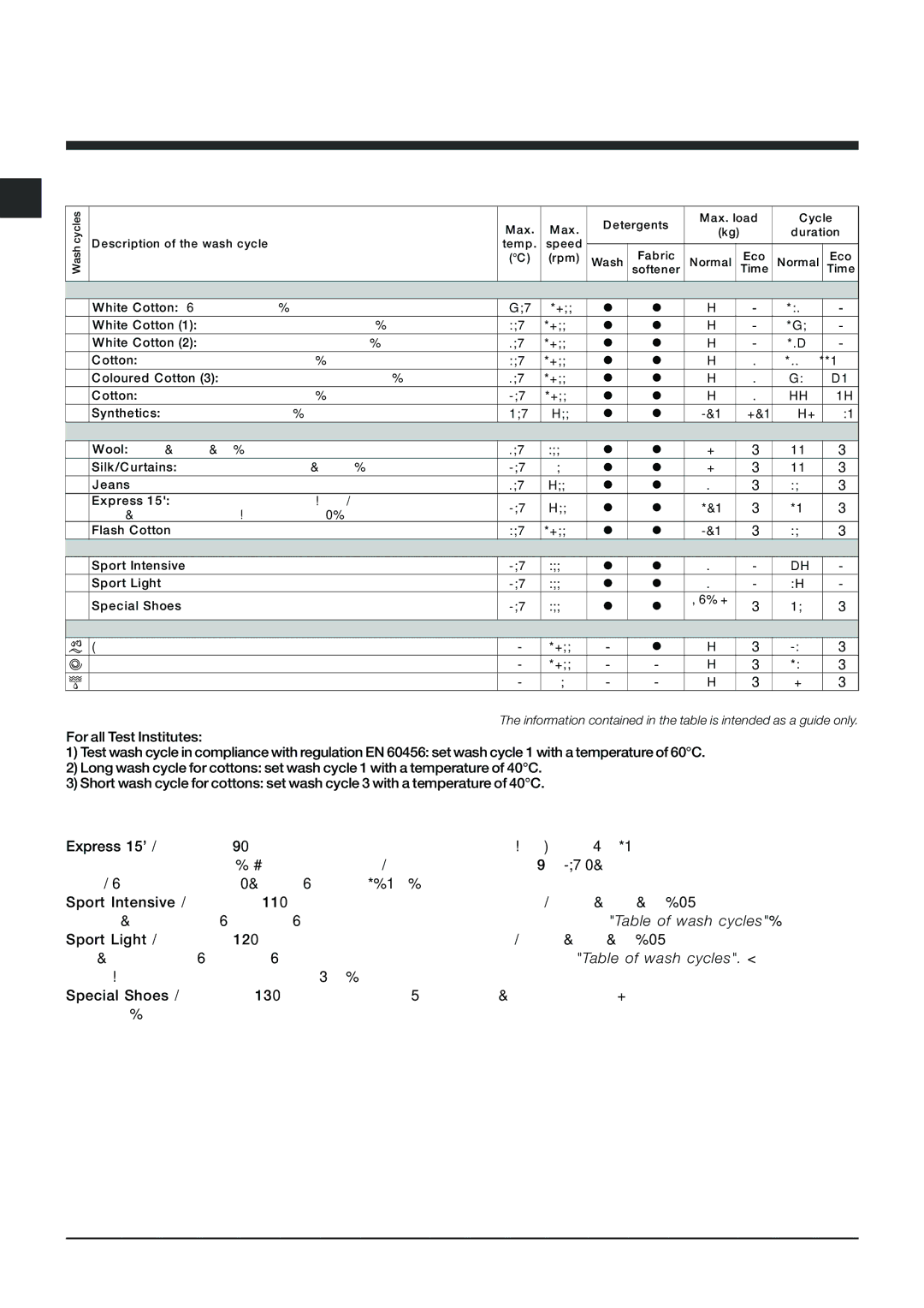 Indesit IWC 8123 manual Wash cycles, Table of wash cycles 