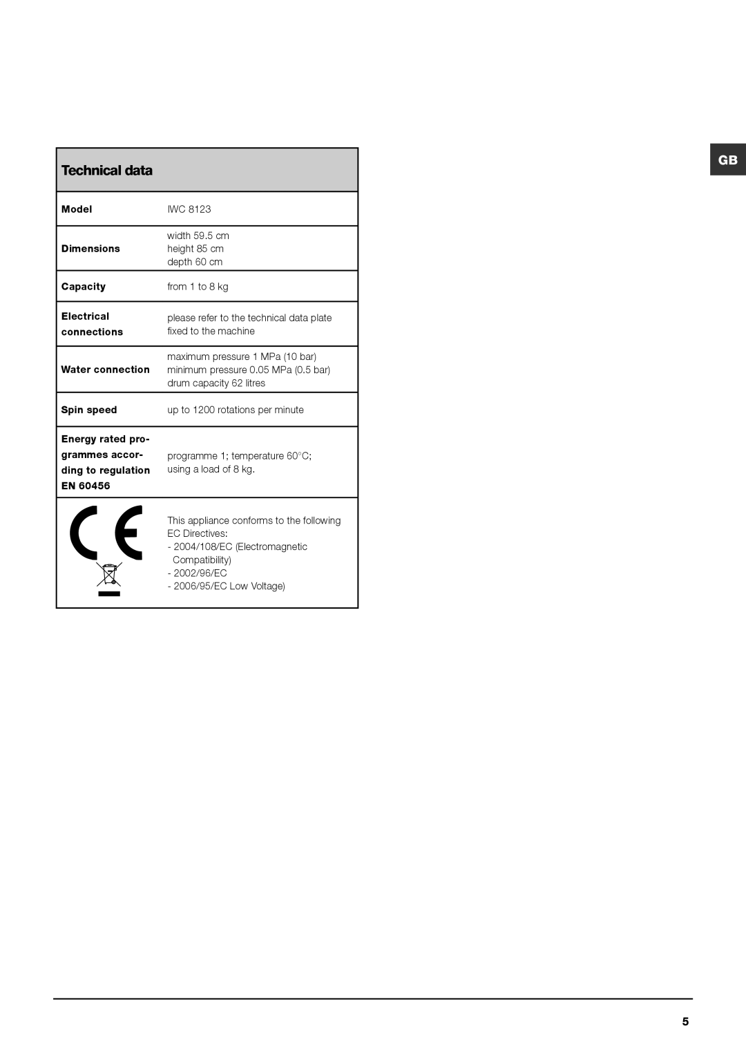 Indesit IWC 8123 manual Technical data 