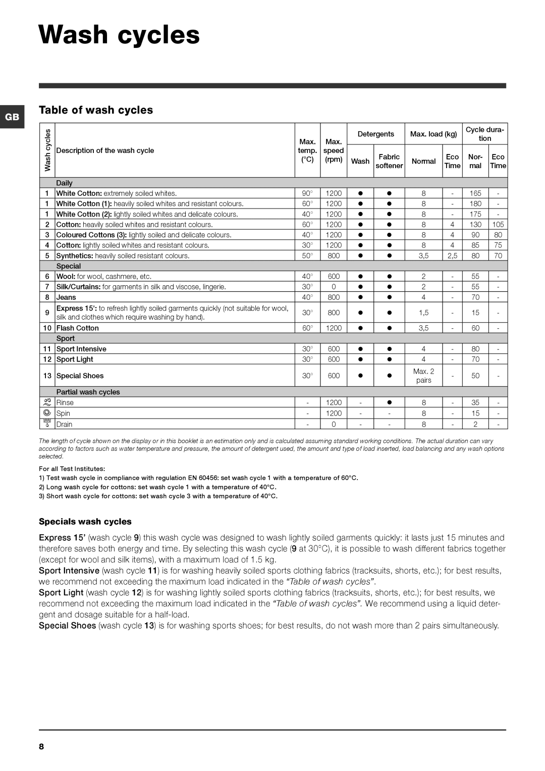 Indesit IWC 8123 manual Wash cycles, Table of wash cycles 