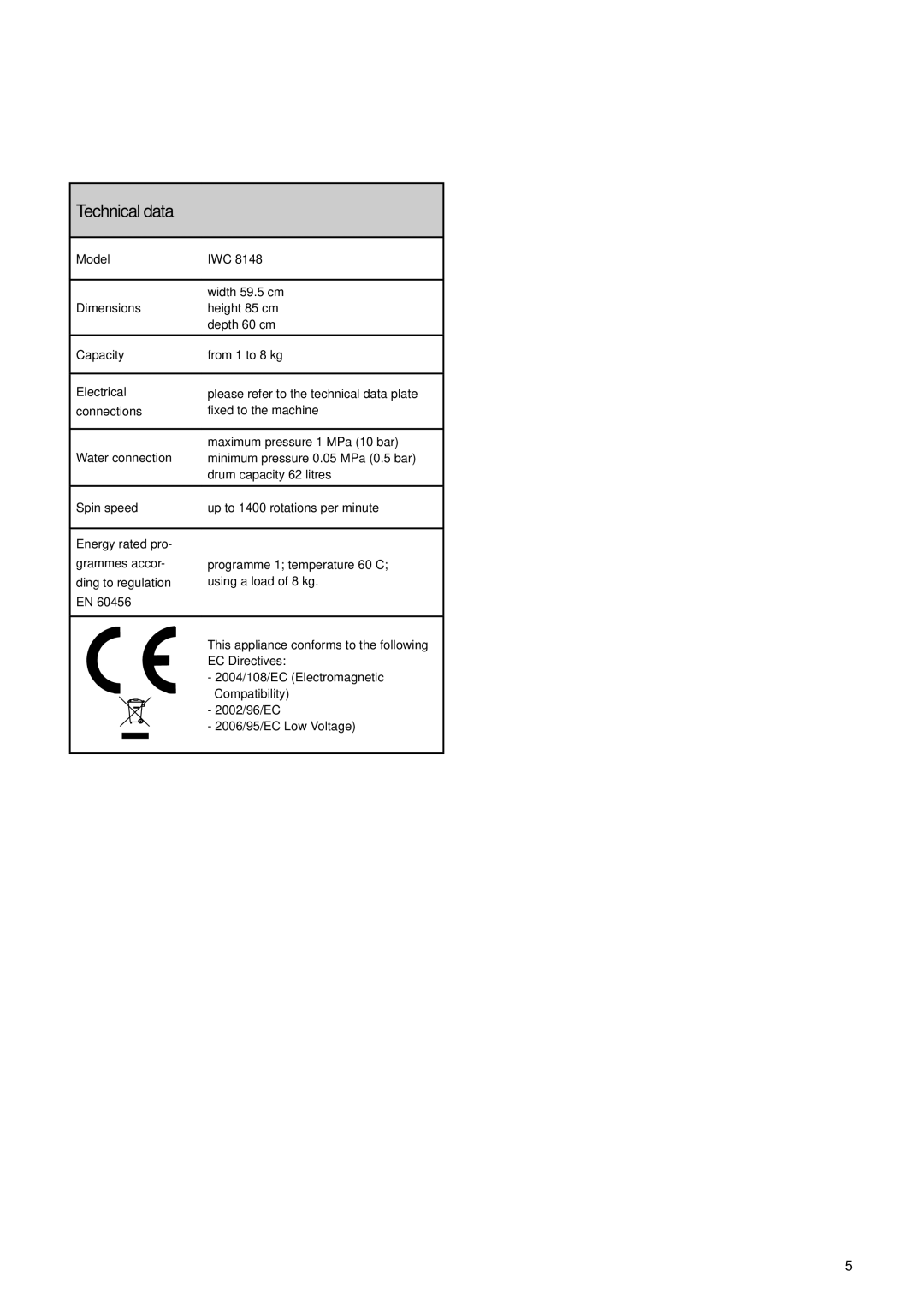 Indesit IWC 8148 manual Technical data 