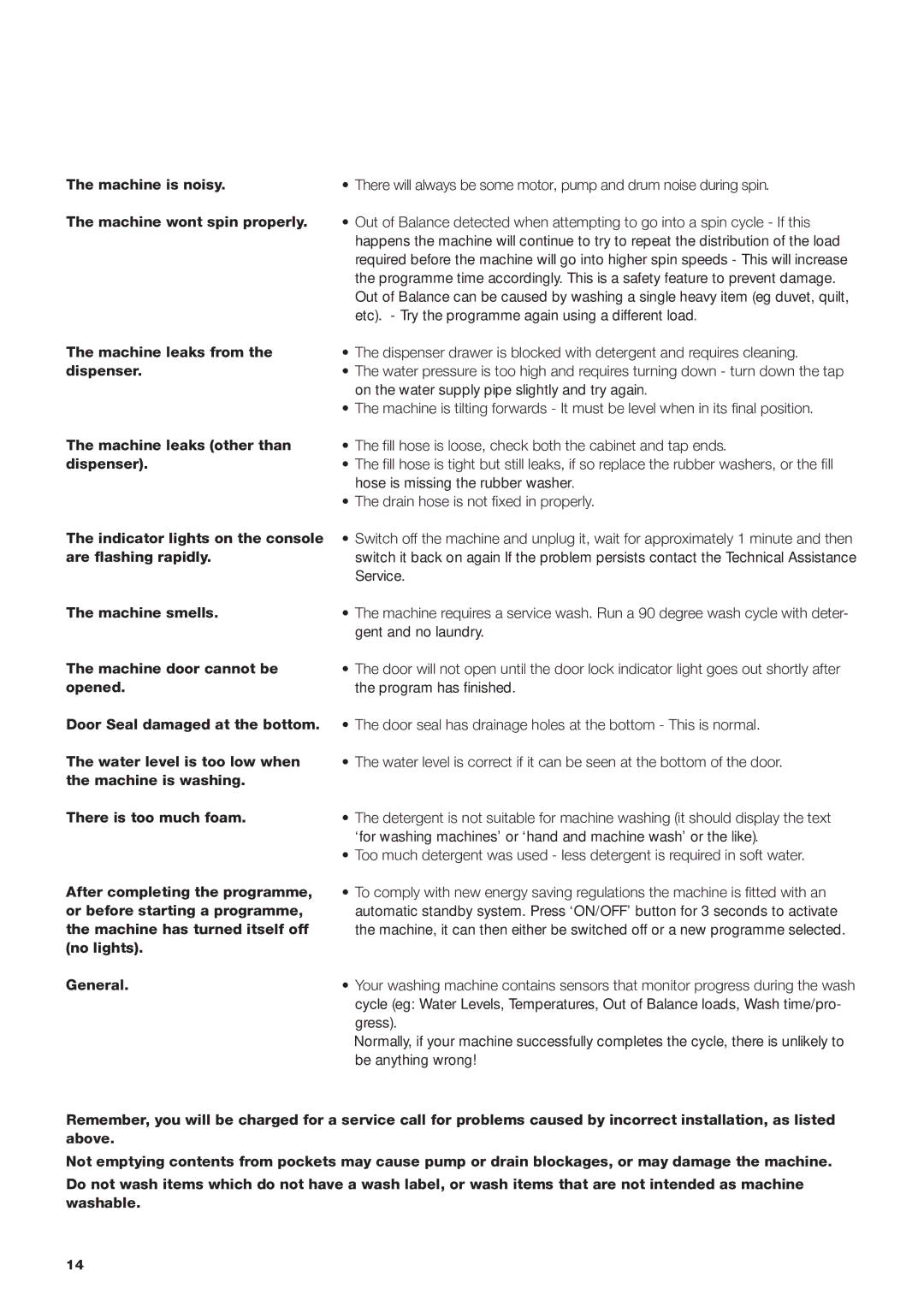 Indesit IWC manual Machine is noisy, Machine wont spin properly 