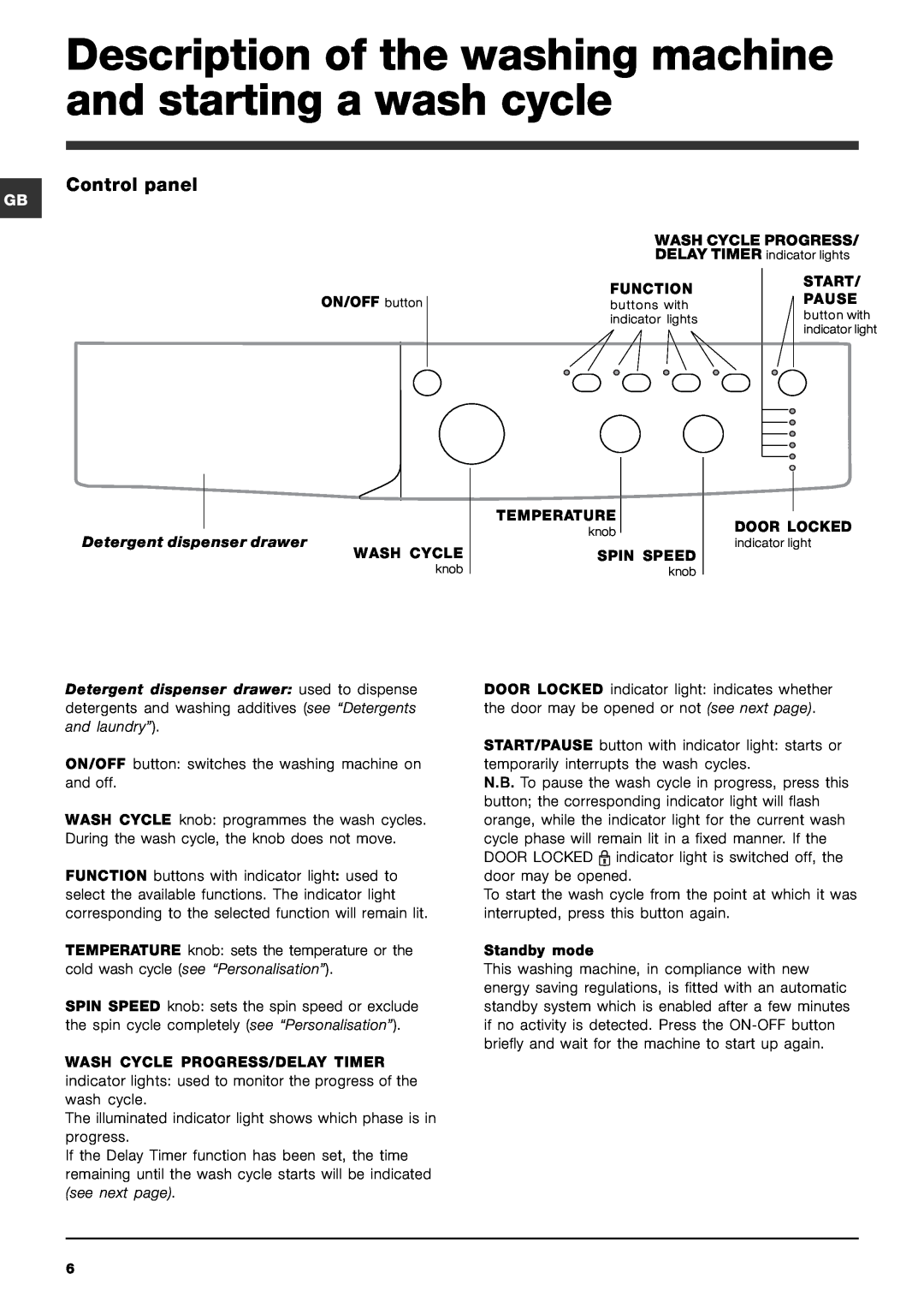 Indesit IWC6145 manual Description of the washing machine and starting a wash cycle, Control panel 
