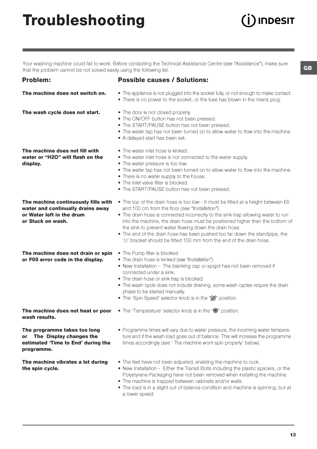 Indesit IWD 6125 manual Troubleshooting, Problem, Possible causes / Solutions 