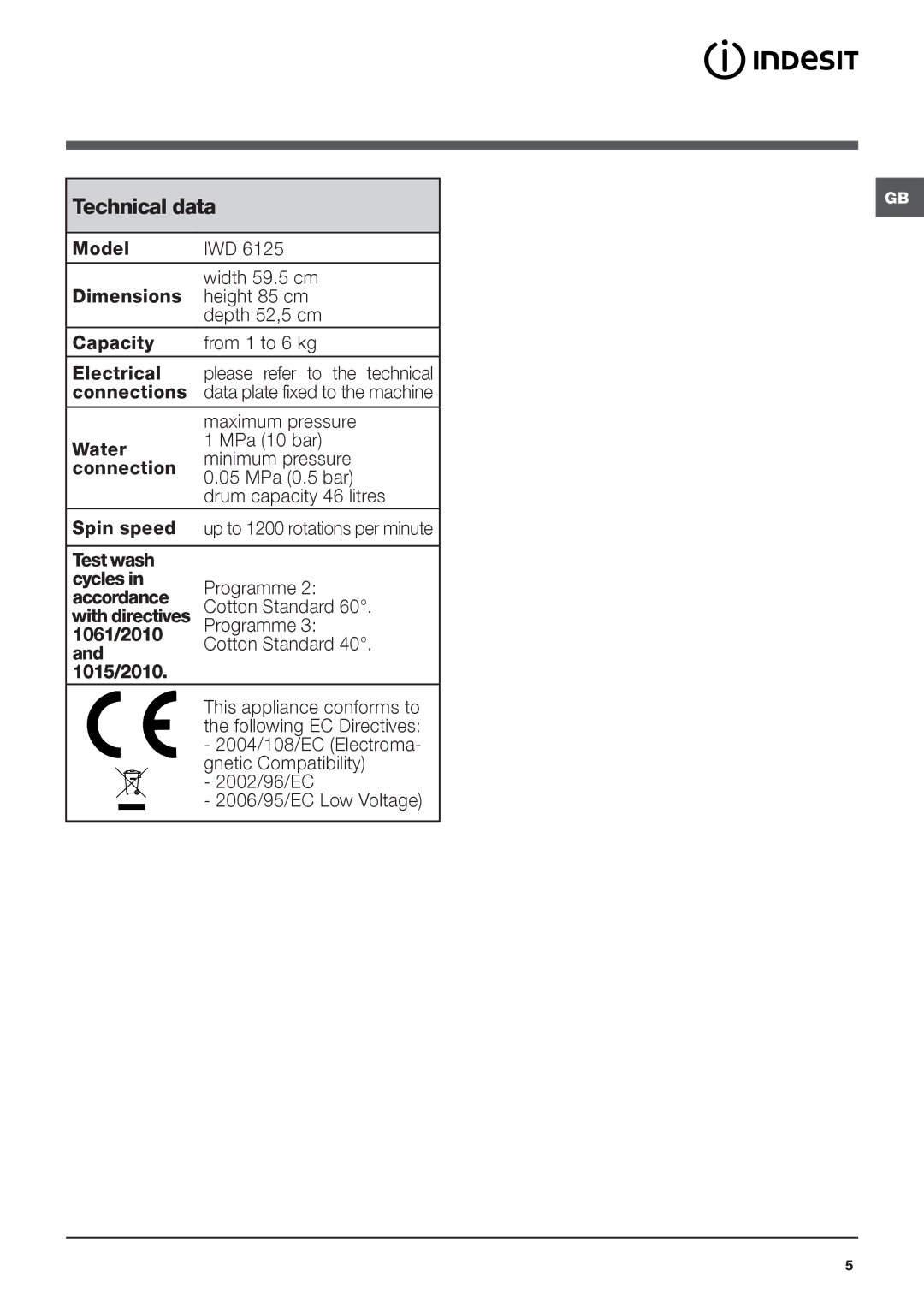 Indesit IWD 6125 manual Technical data, Maximum pressure 