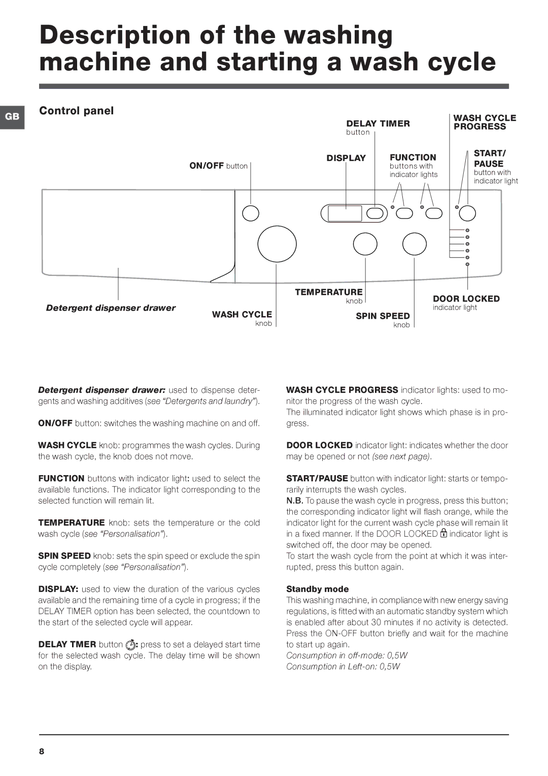 Indesit IWD 6125 manual Description of the washing machine and starting a wash cycle 