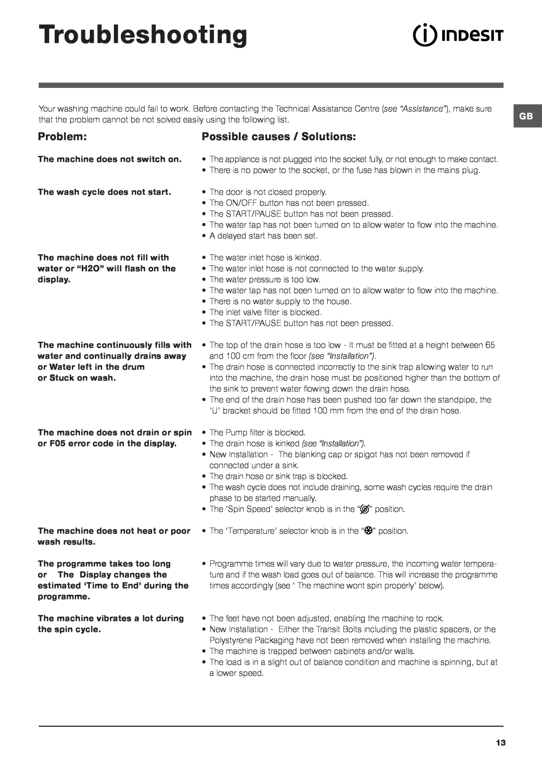 Indesit IWD 6125 manual Troubleshooting, Problem, Possible causes / Solutions 