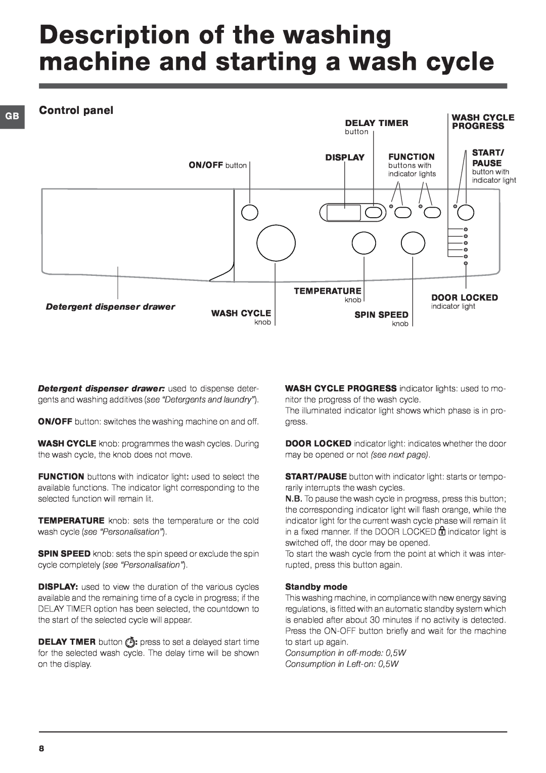 Indesit IWD 6125 manual Description of the washing machine and starting a wash cycle, Control panel 