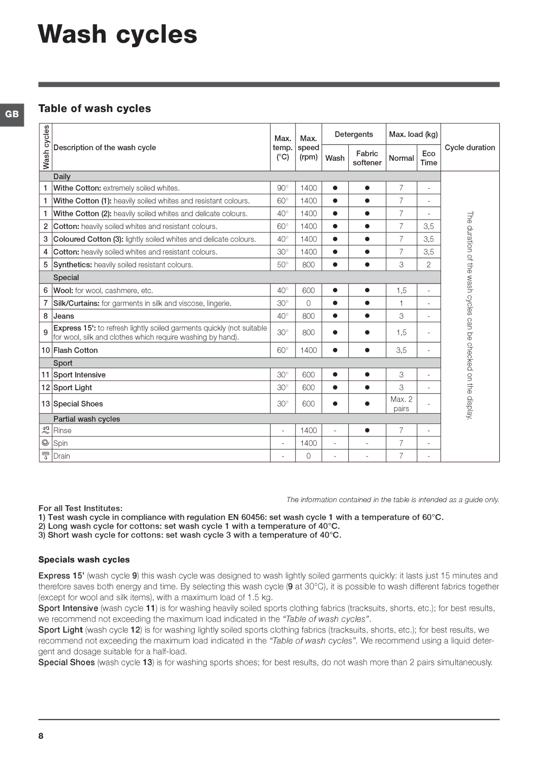 Indesit IWD 7145 S manual Wash cycles, Table of wash cycles 