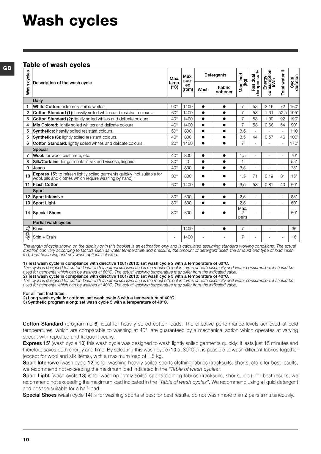 Indesit IWD 7145 S manual Wash cycles, Table of wash cycles 