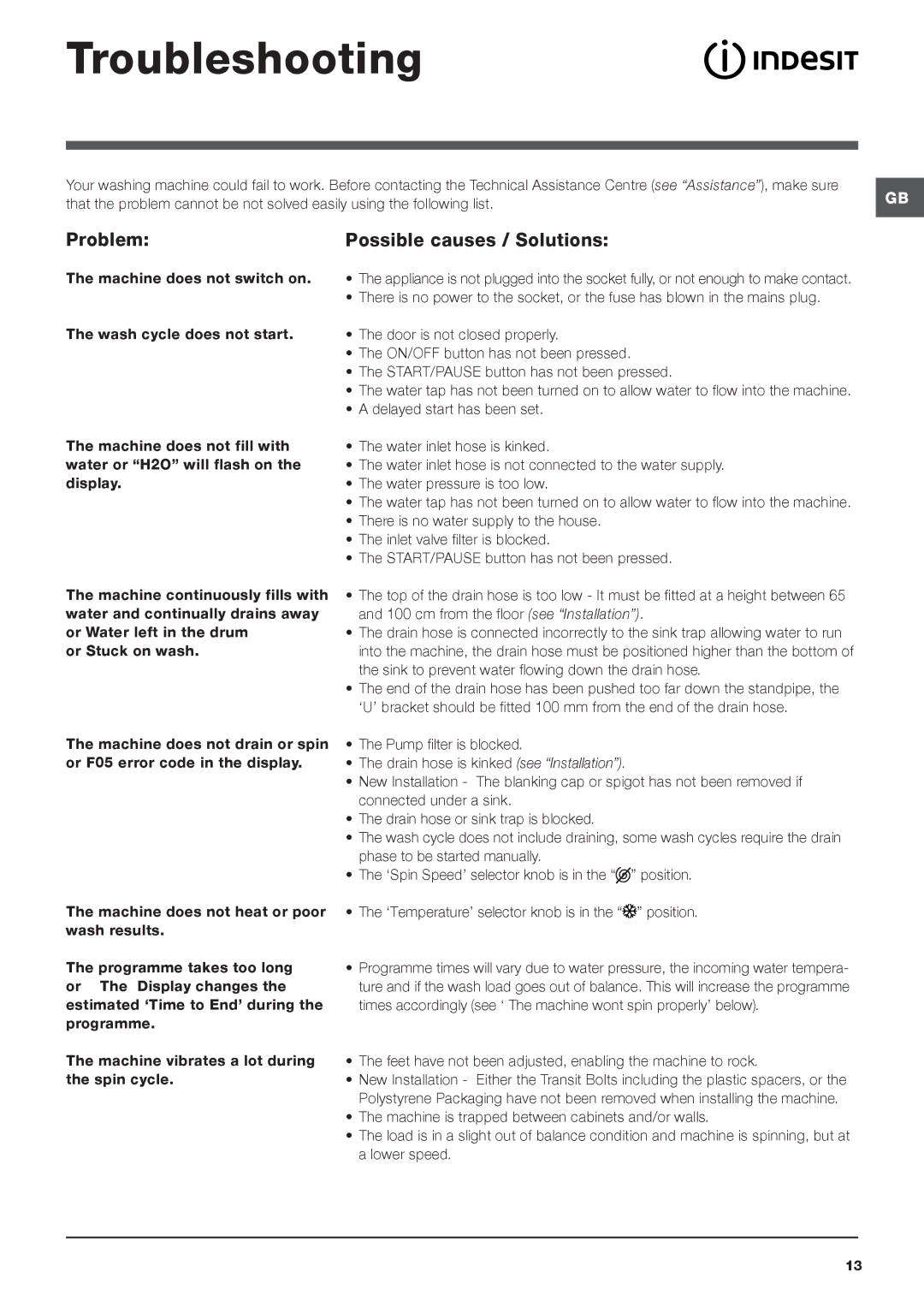 Indesit IWD 7145 manual Troubleshooting, Problem, Possible causes / Solutions 