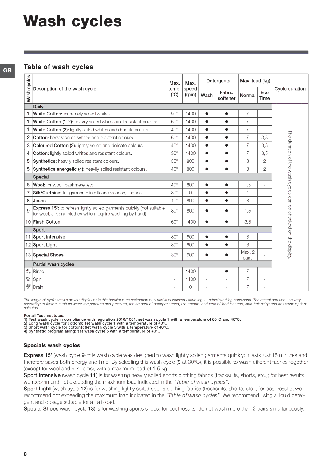 Indesit IWD 7145 manual Wash cycles, Table of wash cycles 