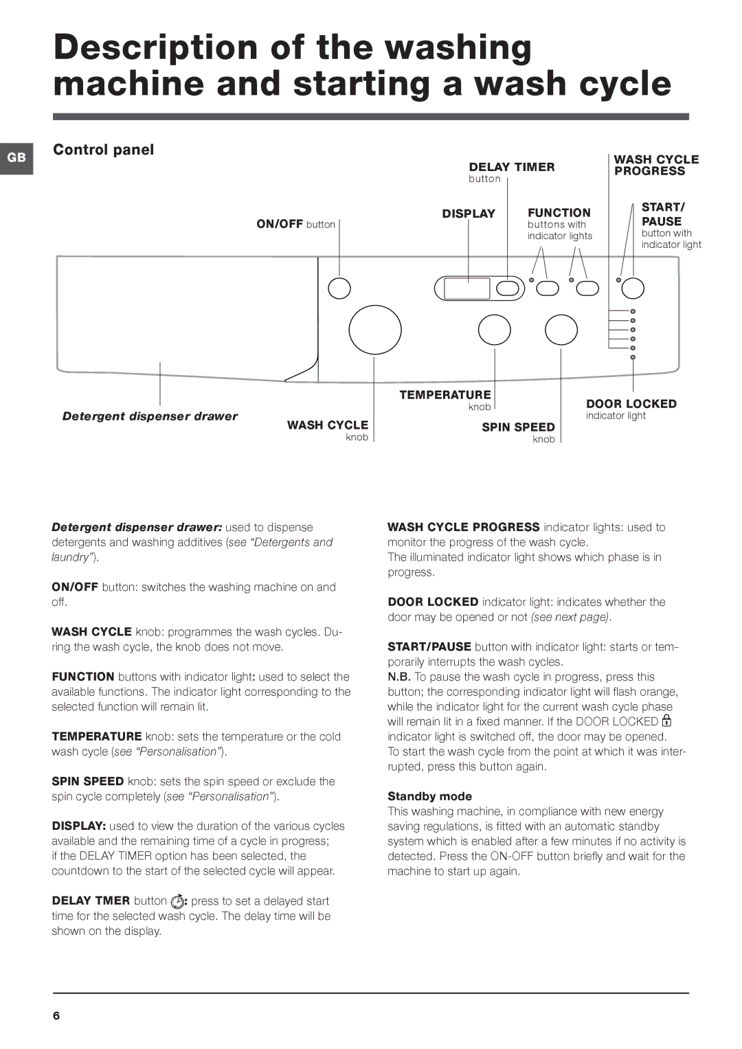 Indesit IWD 7145 manual ON/OFF button, Detergent dispenser drawer 