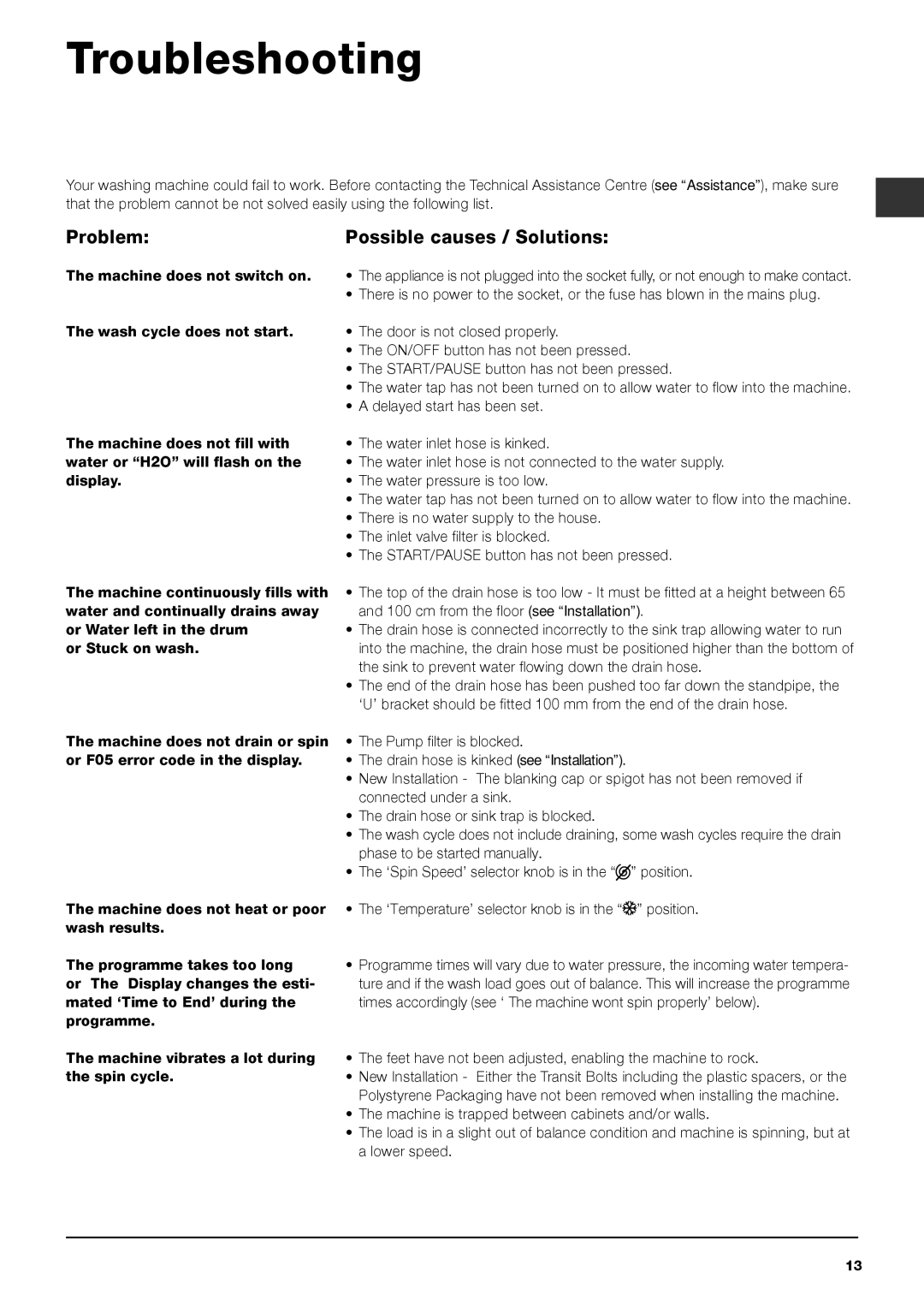 Indesit IWD 7168 manual Troubleshooting, Problem Possible causes / Solutions 