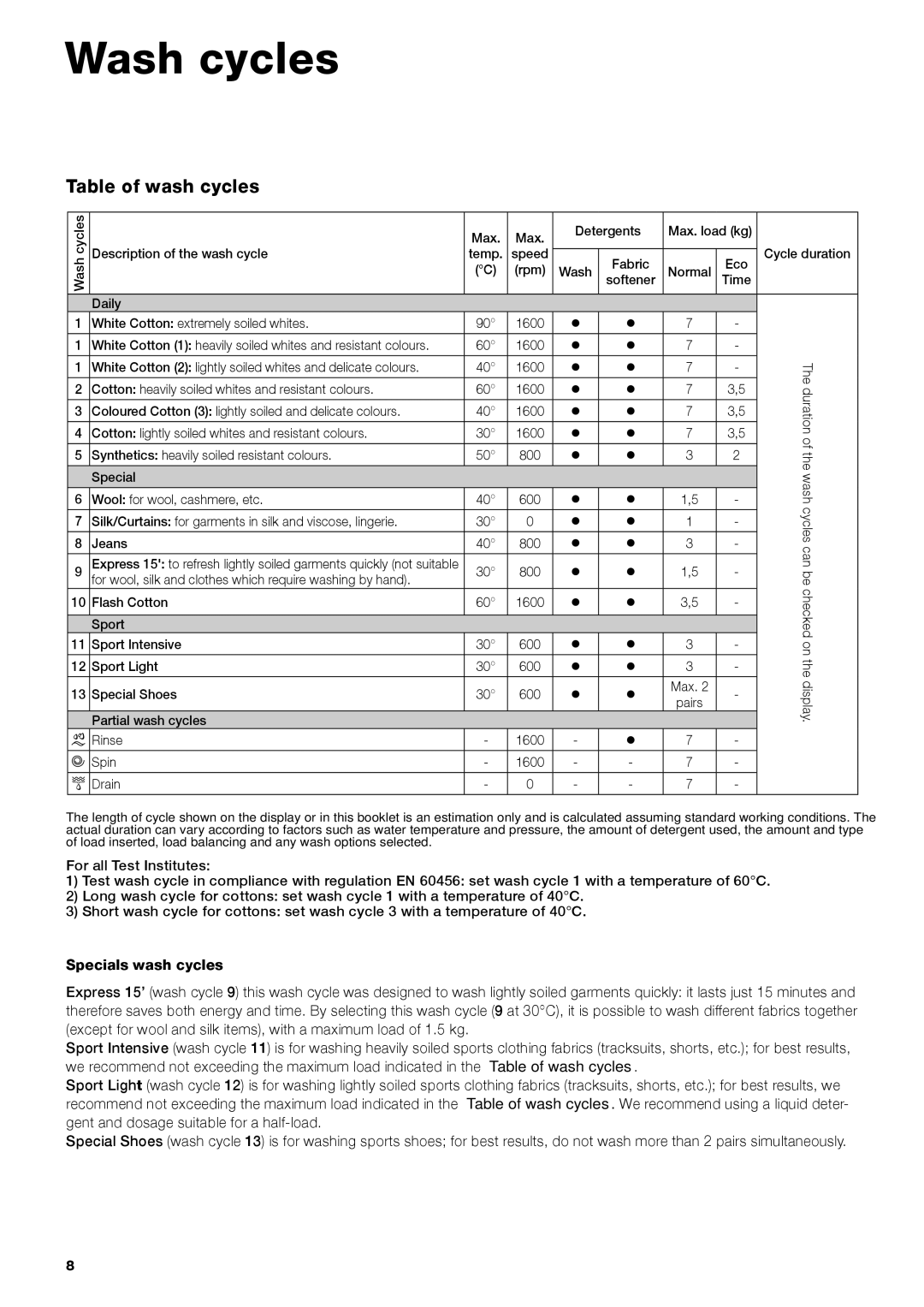 Indesit IWD 7168 manual Wash cycles, Table of wash cycles 