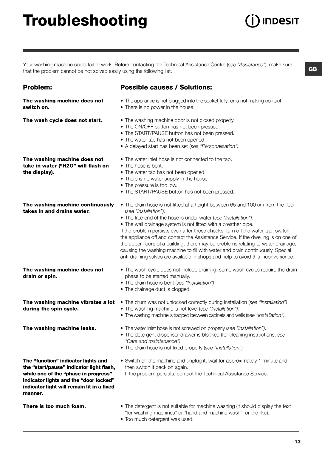 Indesit IWD 7168 manual Troubleshooting, Problem Possible causes / Solutions, See Installation 