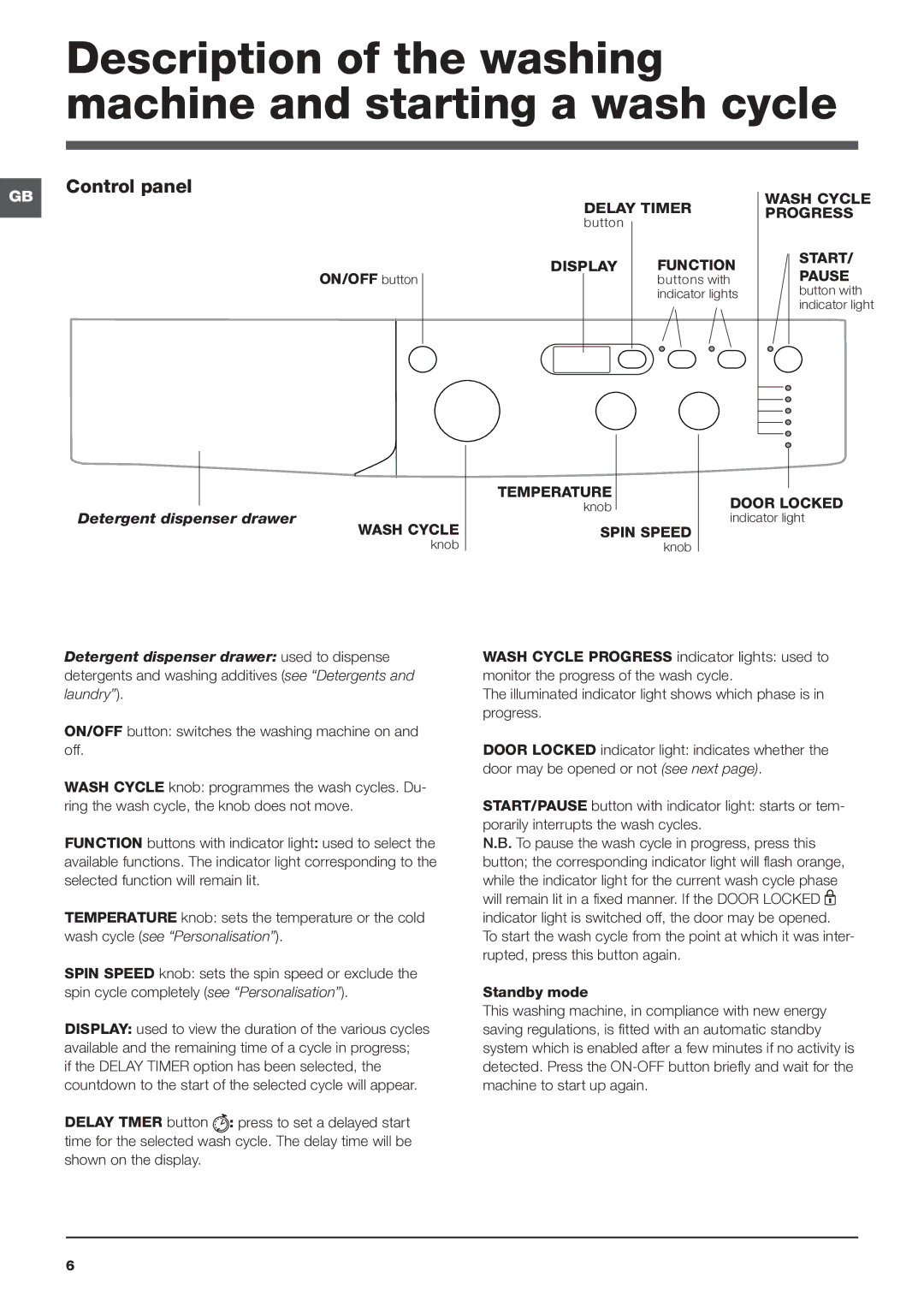 Indesit IWD 7168 manual ON/OFF button, Detergent dispenser drawer 