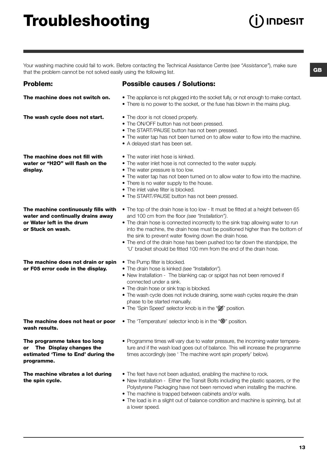 Indesit IWD 7168 manual Troubleshooting, Problem Possible causes / Solutions 