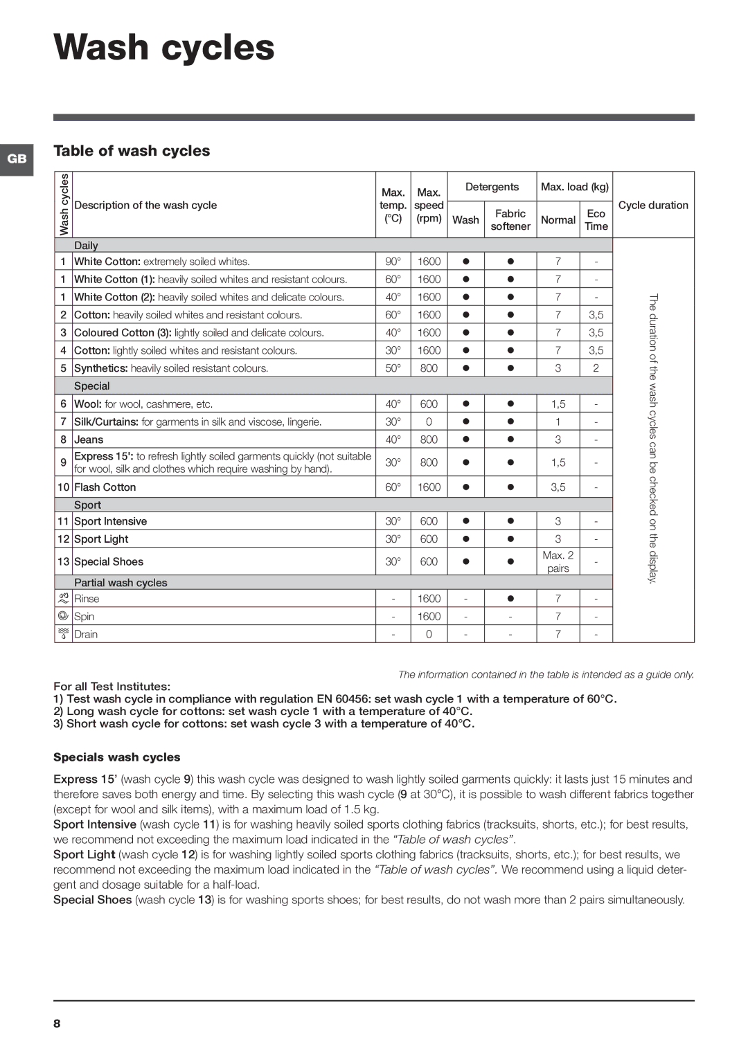 Indesit IWD 7168 manual Wash cycles, Table of wash cycles 