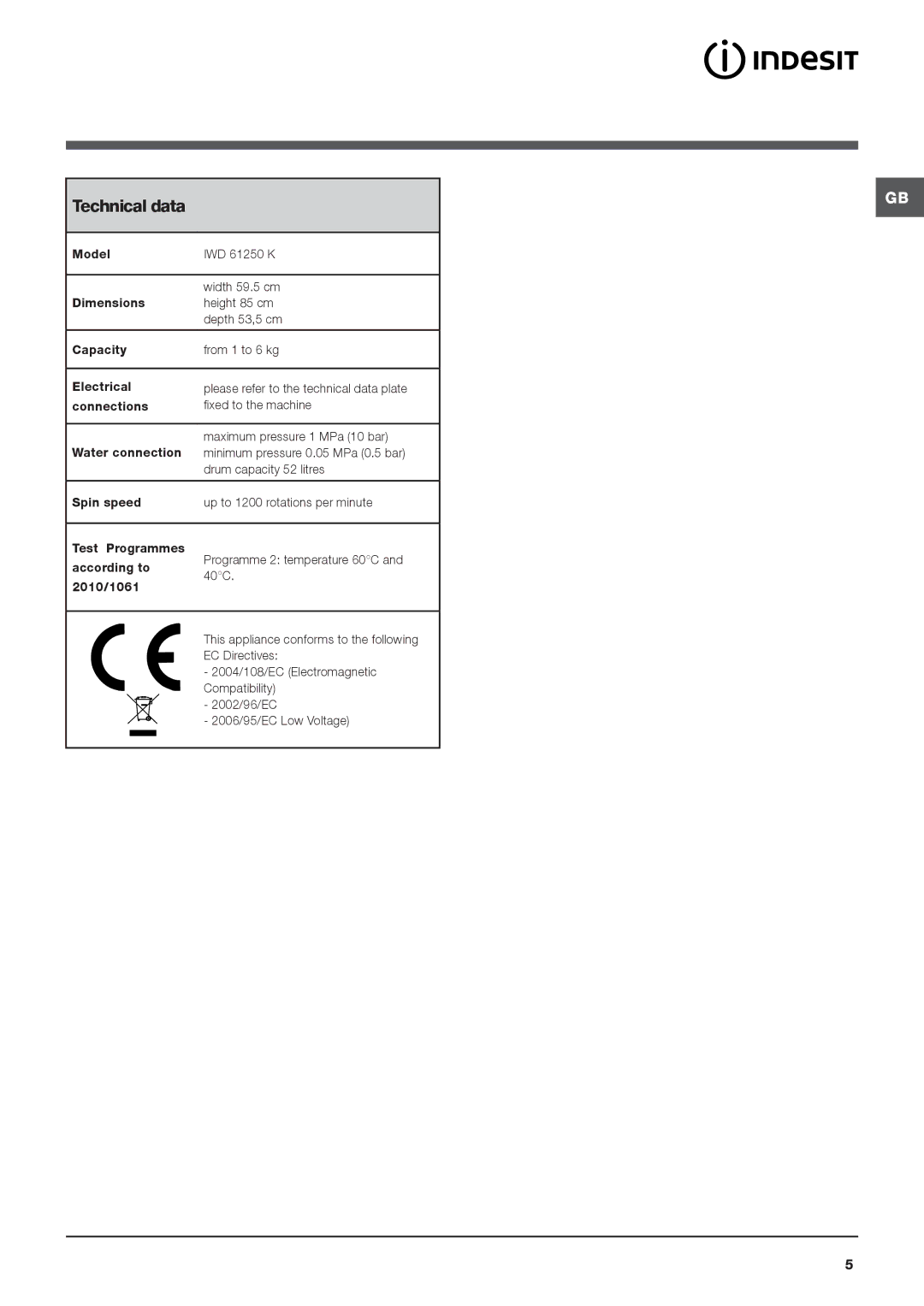 Indesit IWD manual Technical data 