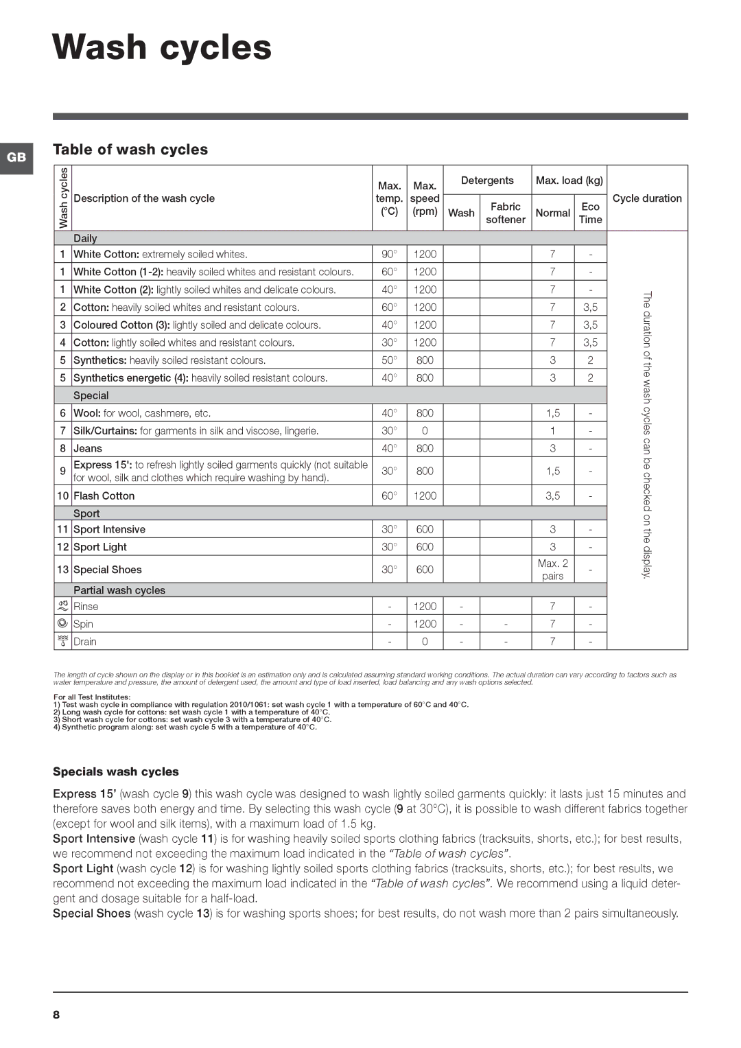 Indesit IWD71250 manual Wash cycles, Table of wash cycles 