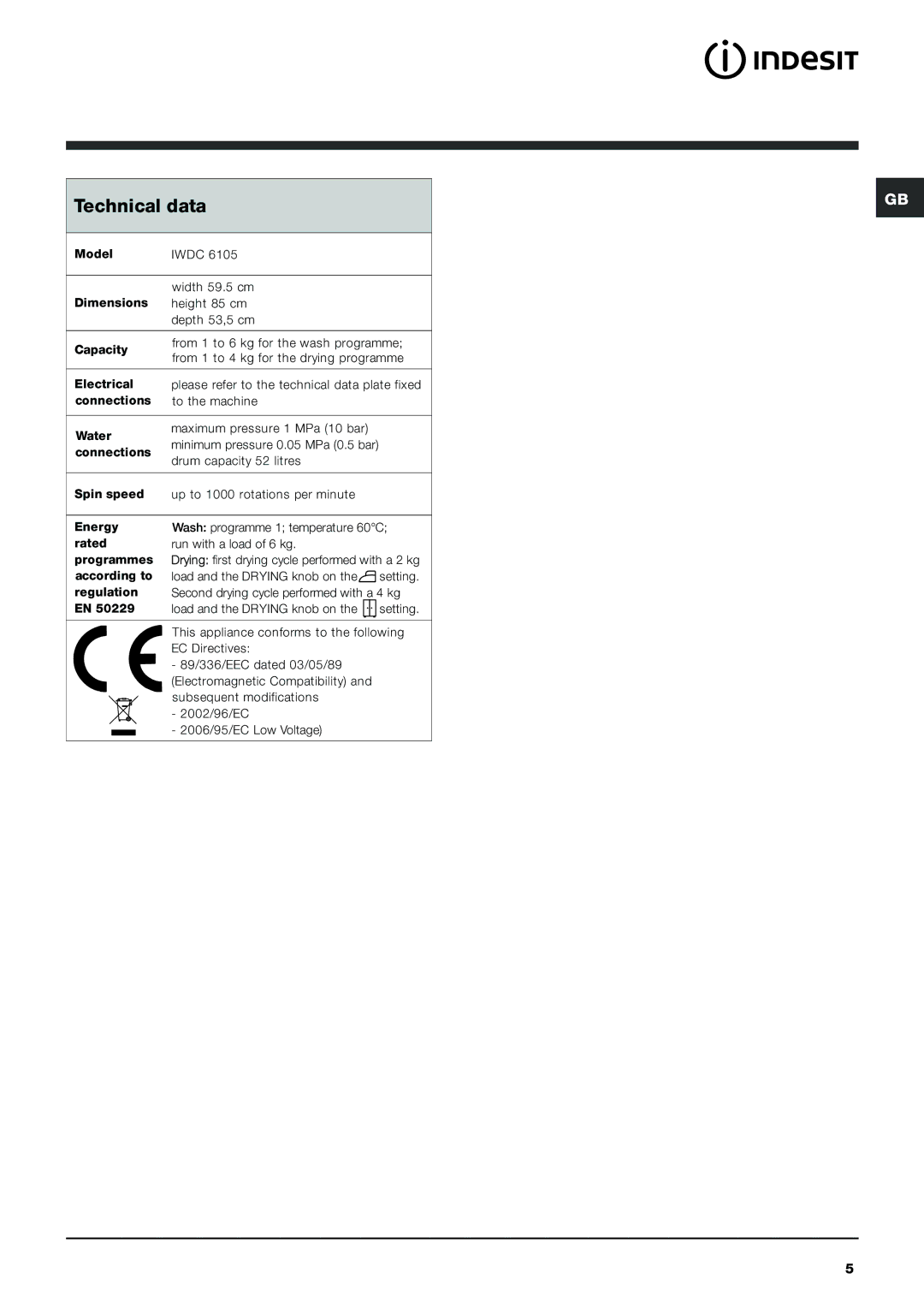 Indesit IWDC 6105 manual Technical data 