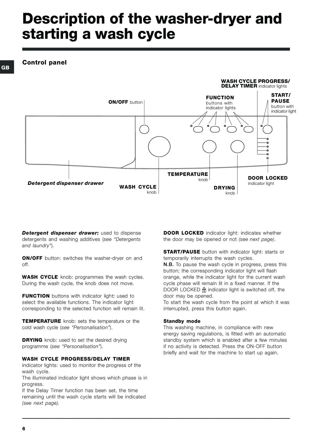 Indesit IWDC 6105 manual Description of the washer-dryer and starting a wash cycle, Control panel 