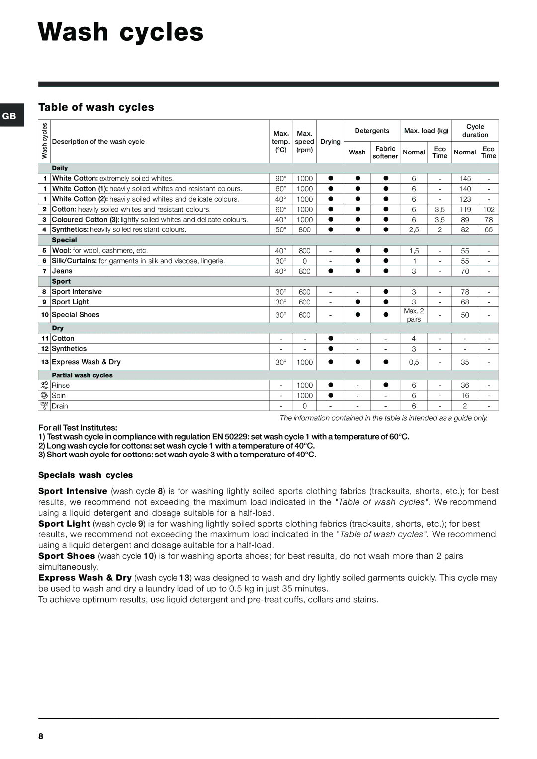 Indesit IWDC 6105 manual Wash cycles, Table of wash cycles 