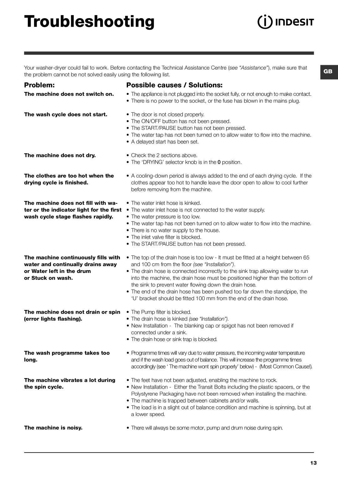 Indesit IWDC 6105 manual Troubleshooting, Problem Possible causes / Solutions 