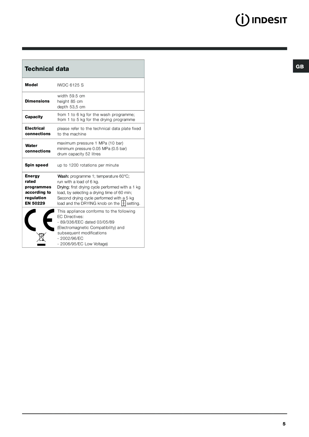 Indesit IWDC 6125 S manual Technical data 