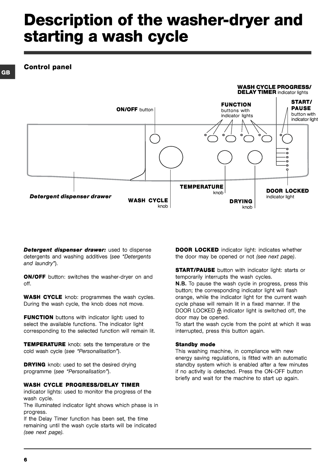 Indesit IWDC 6125 S manual Description of the washer-dryer and starting a wash cycle, Control panel 