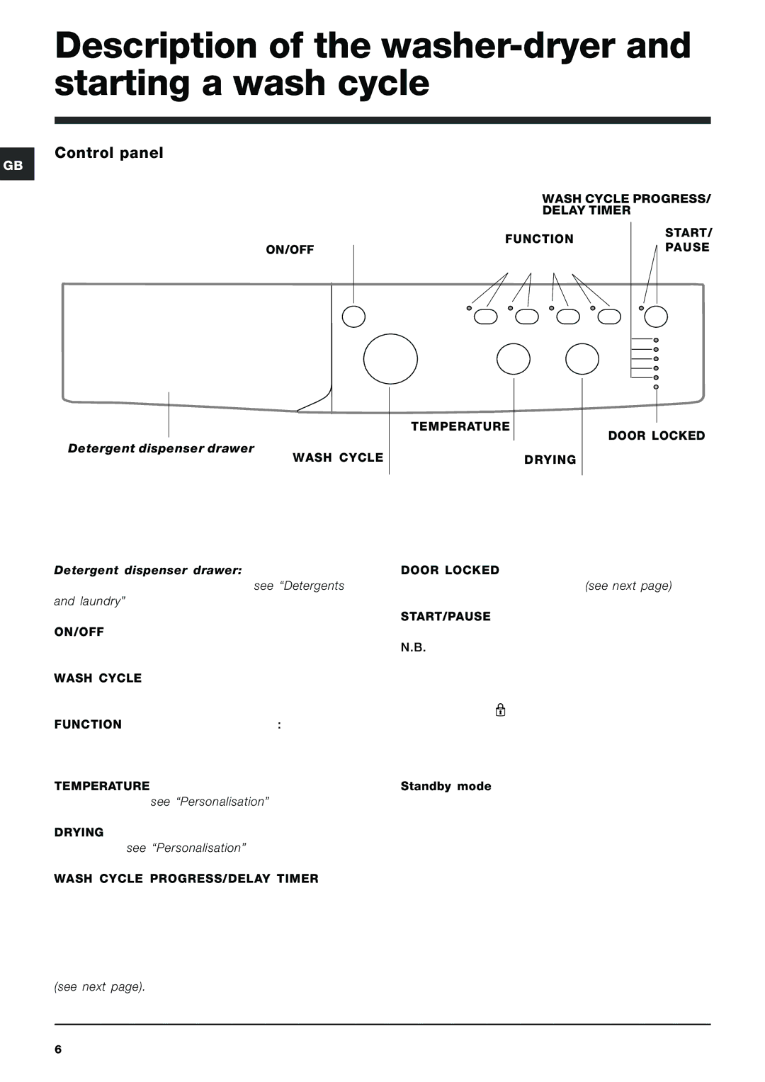 Indesit IWDC 6125 manual Description of the washer-dryer and starting a wash cycle, Control panel 