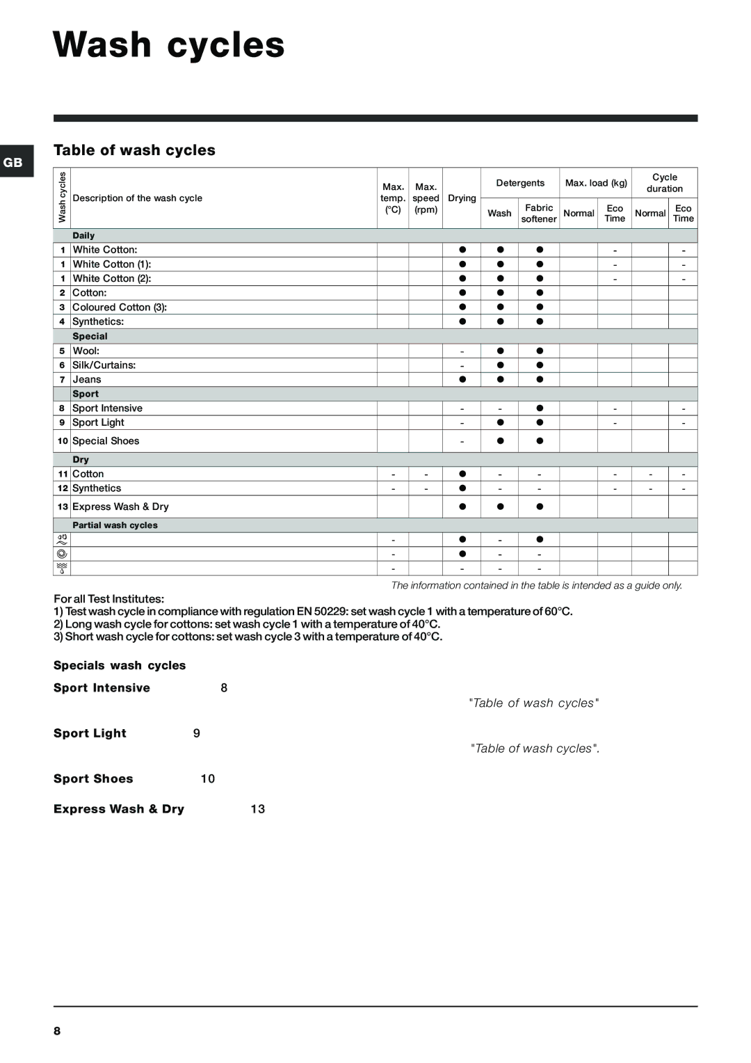 Indesit IWDC 6125 manual Wash cycles, Table of wash cycles 